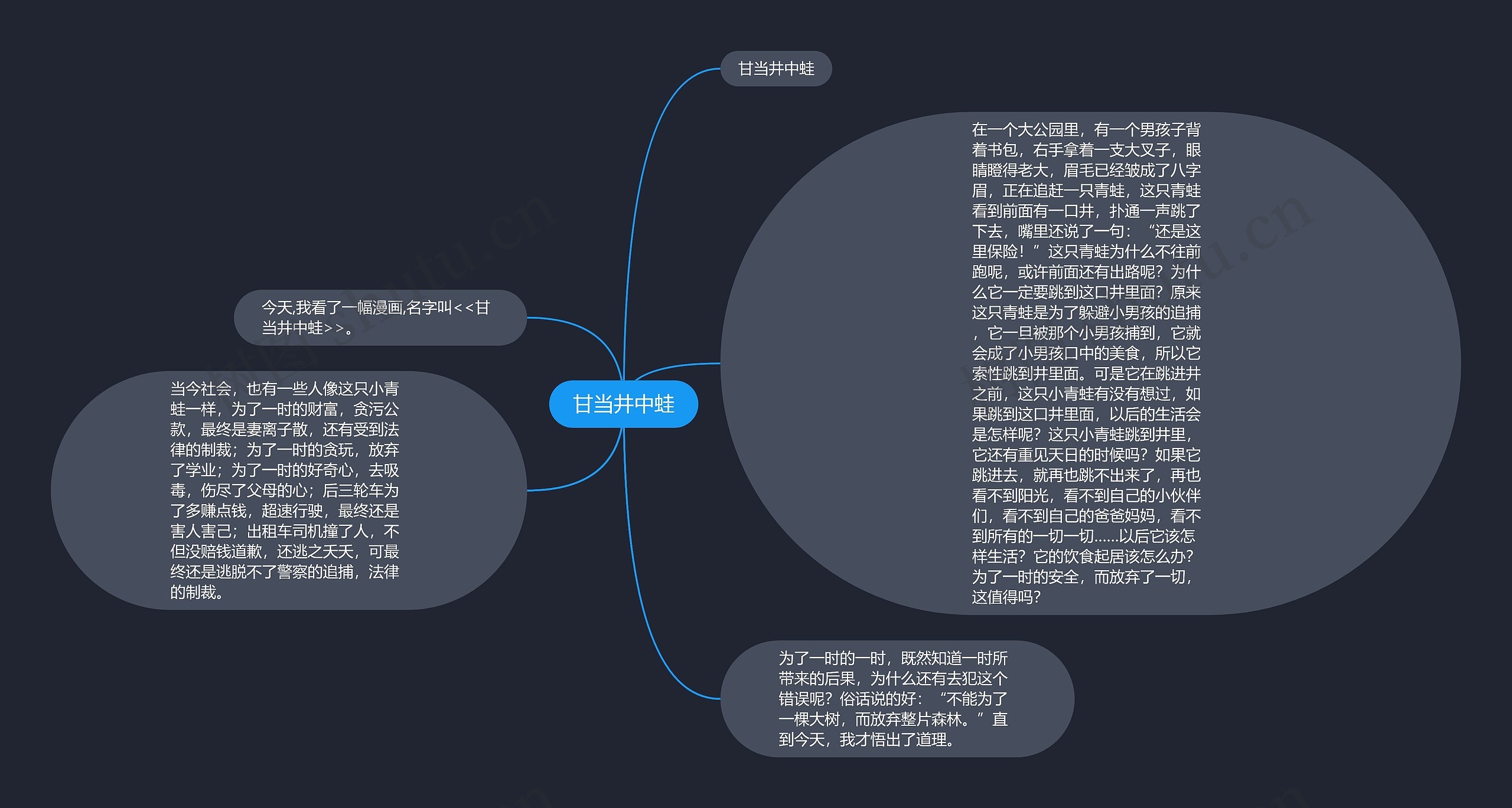 甘当井中蛙思维导图