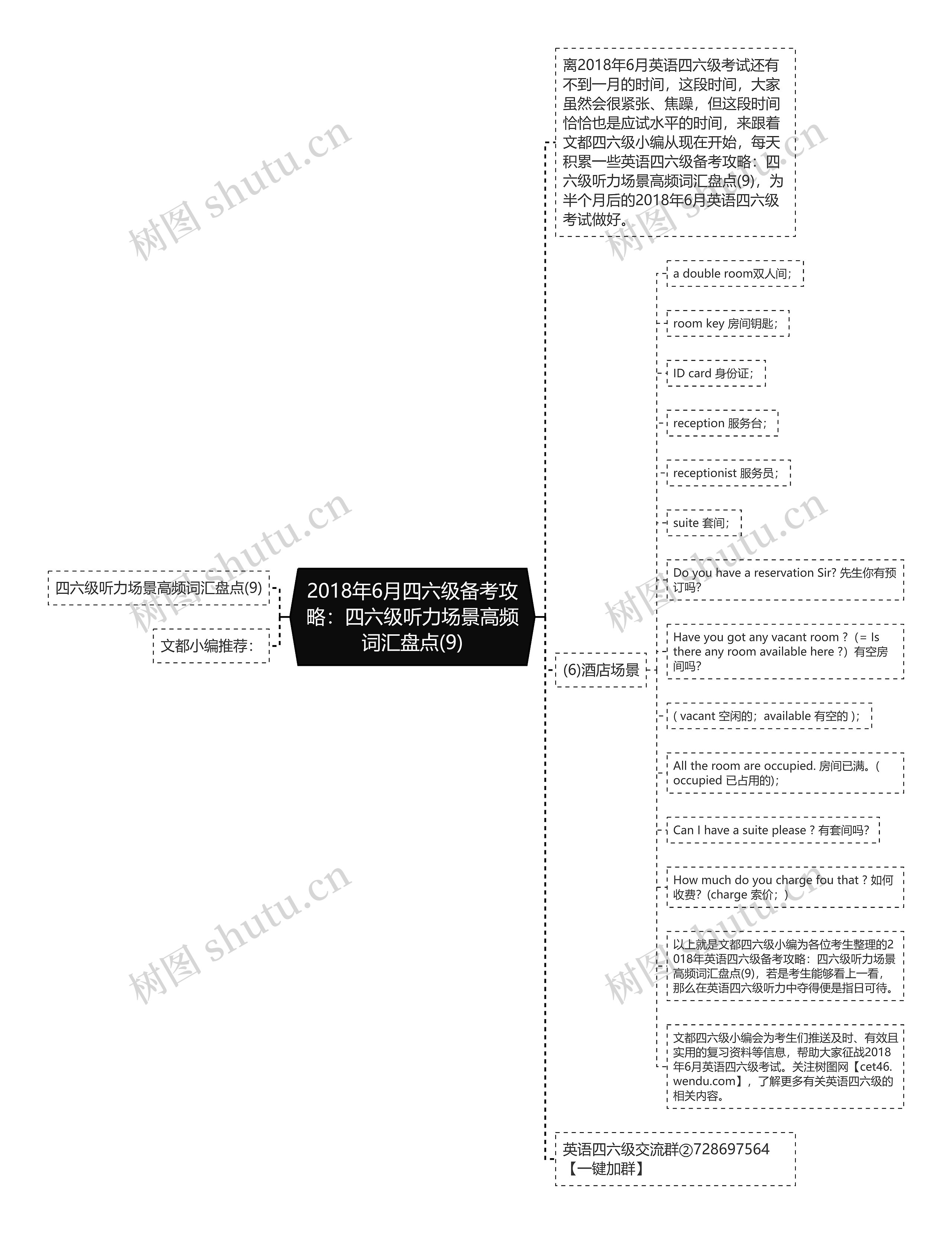 2018年6月四六级备考攻略：四六级听力场景高频词汇盘点(9)