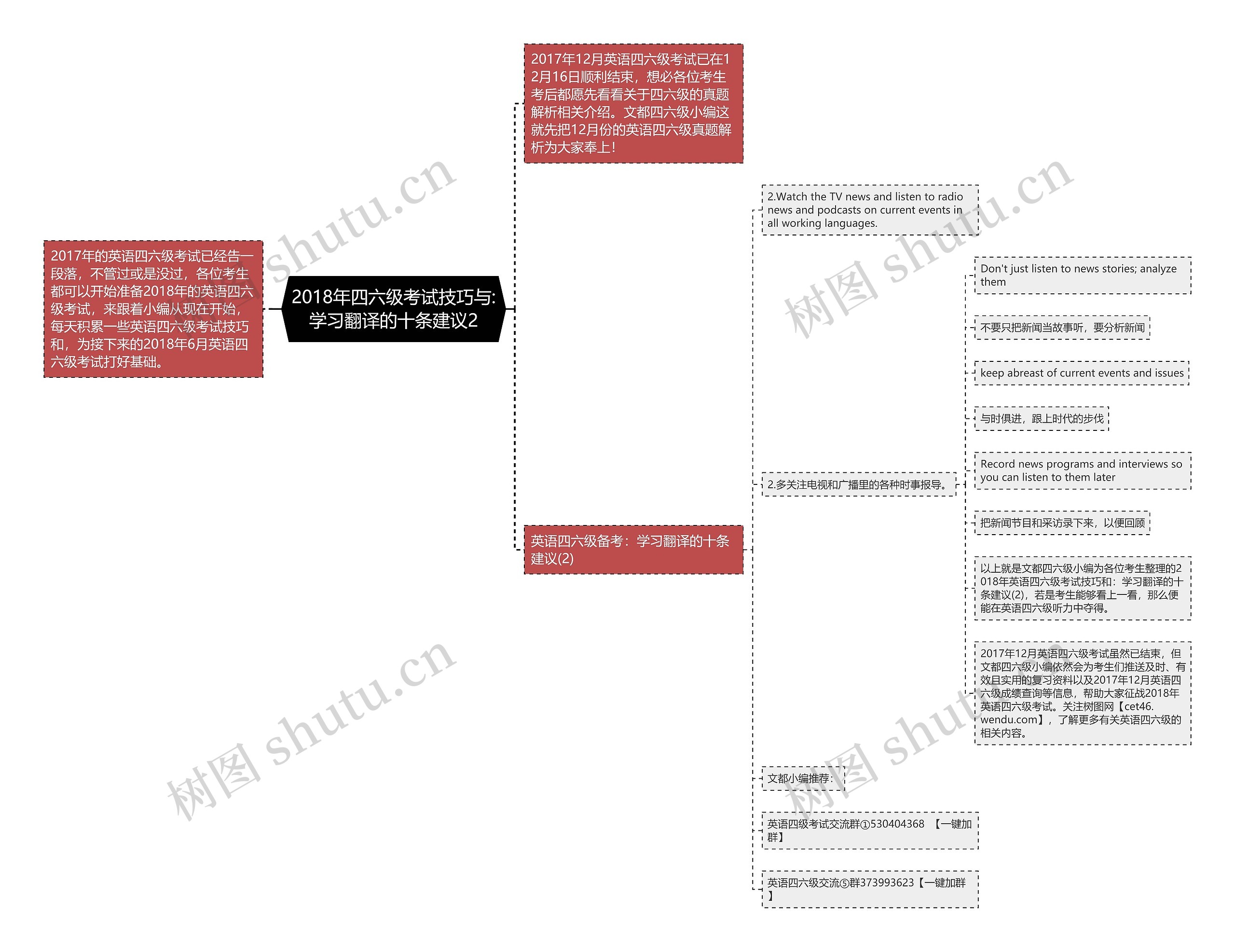 2018年四六级考试技巧与:学习翻译的十条建议2 2018年四六级考试技巧与:学习翻译的十条建议2