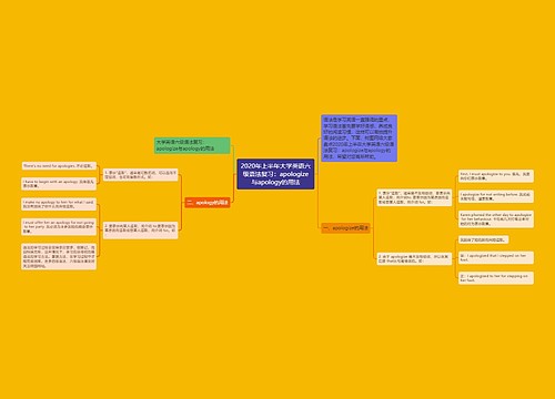 2020年上半年大学英语六级语法复习：apologize与apology的用法