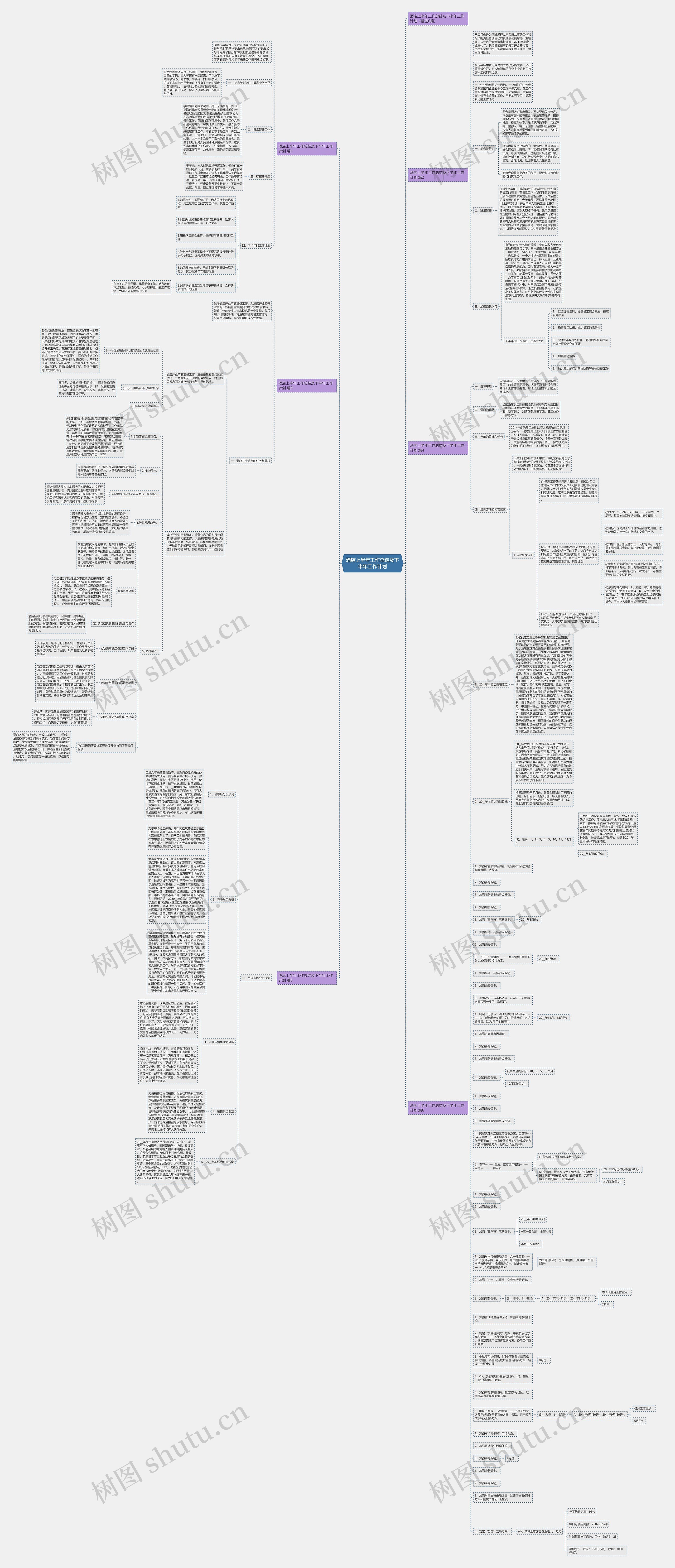 酒店上半年工作总结及下半年工作计划思维导图