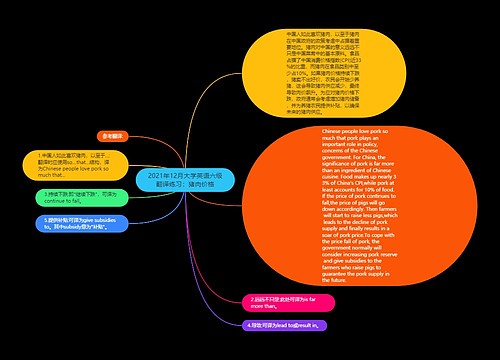 2021年12月大学英语六级翻译练习：猪肉价格