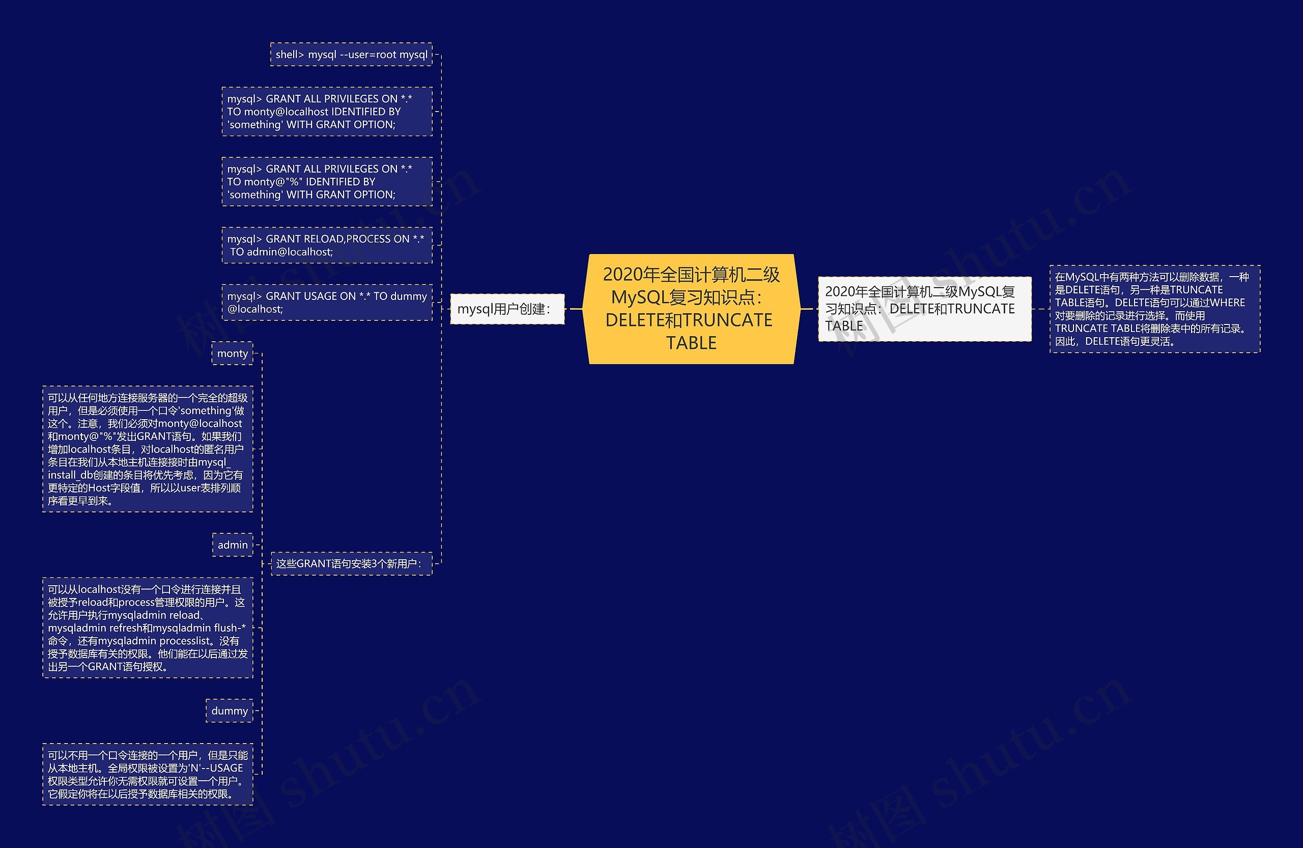 2020年全国计算机二级MySQL复习知识点：DELETE和TRUNCATE TABLE思维导图