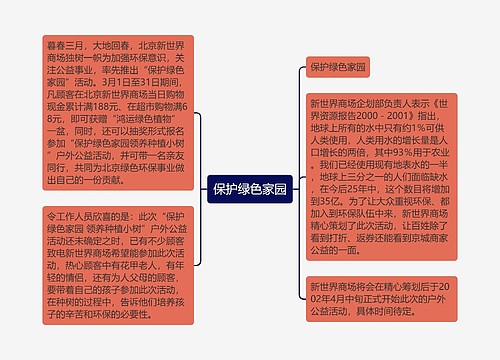 保护绿色家园