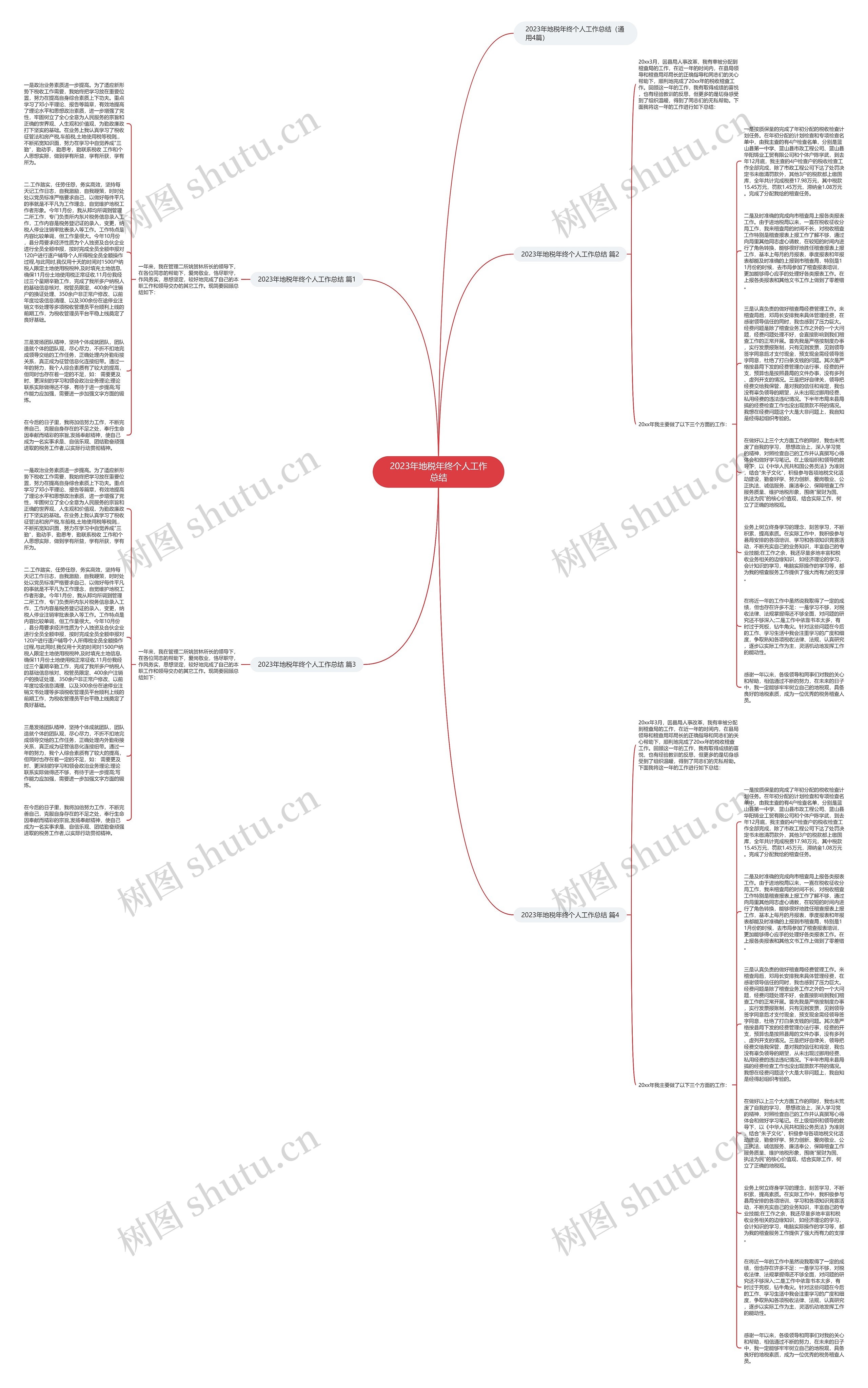 2023年地税年终个人工作总结思维导图高清图 2023年地税年终个人工作总结思维导图