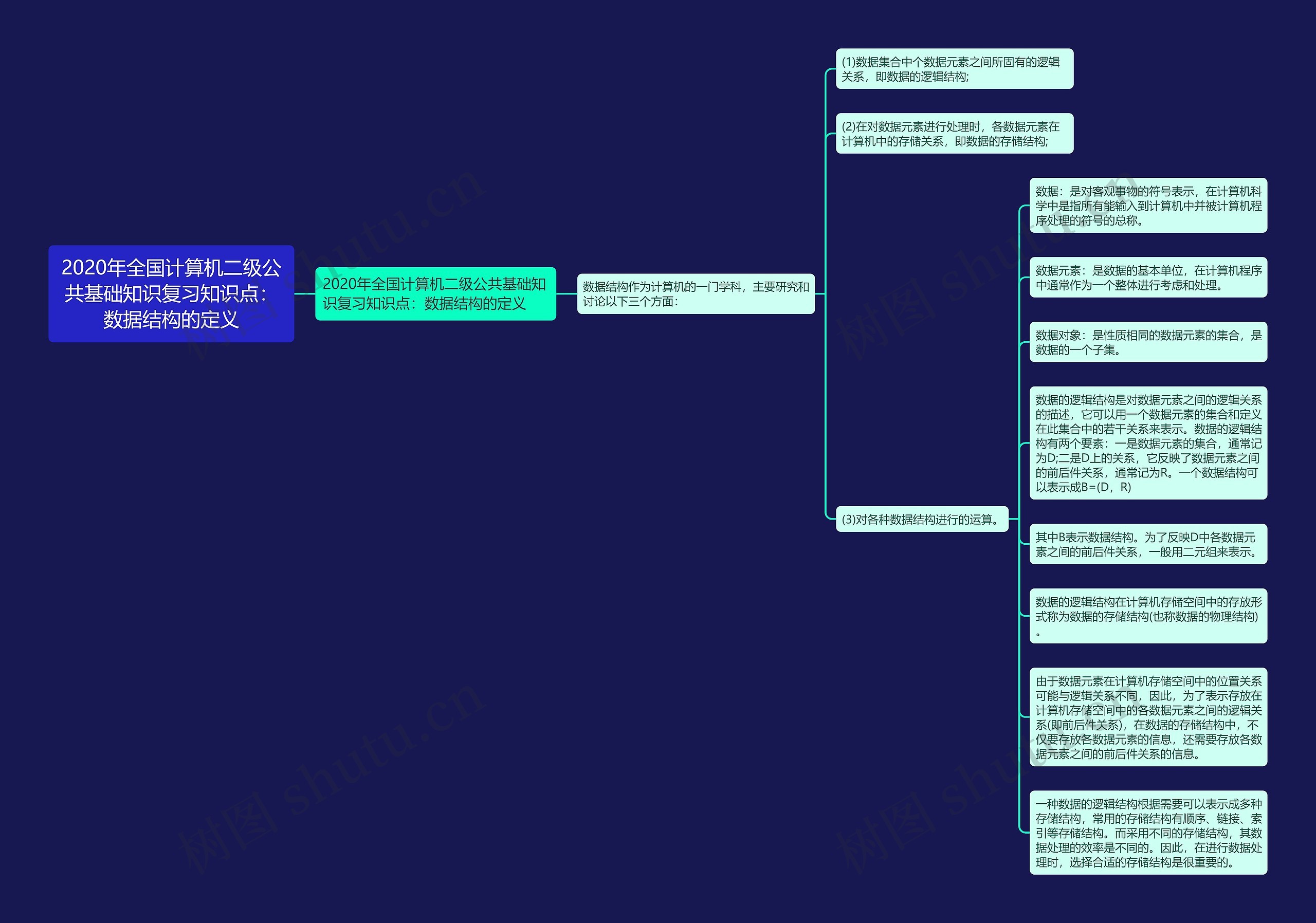 2020年全国计算机二级公共基础知识复习知识点:数据结构的定义 2020年全国计算机二级公共基础知识复习知识点:数据结构的定义