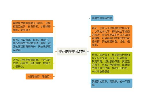 美丽的奎屯我的家