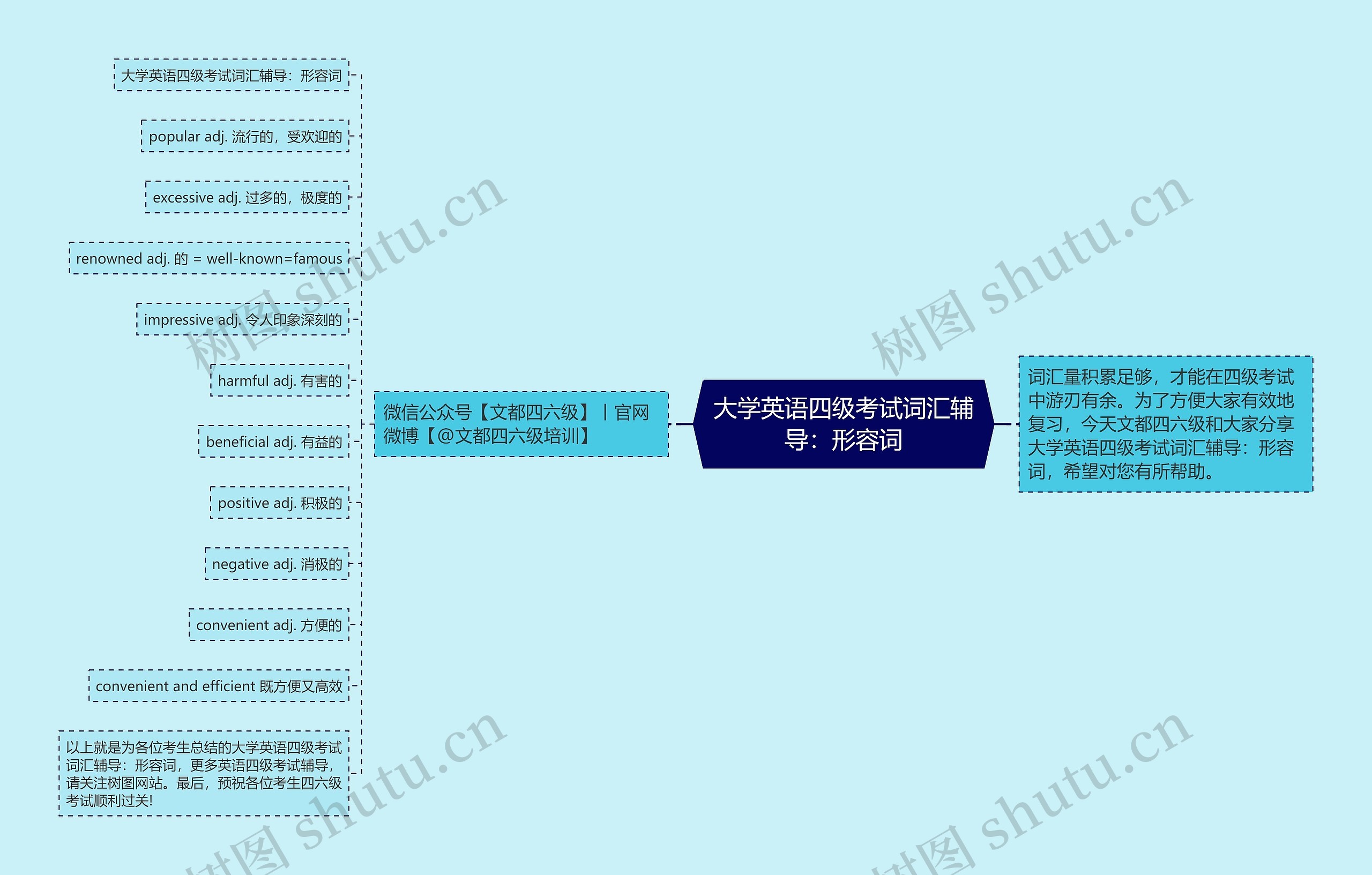 大学英语四级考试词汇辅导：形容词思维导图