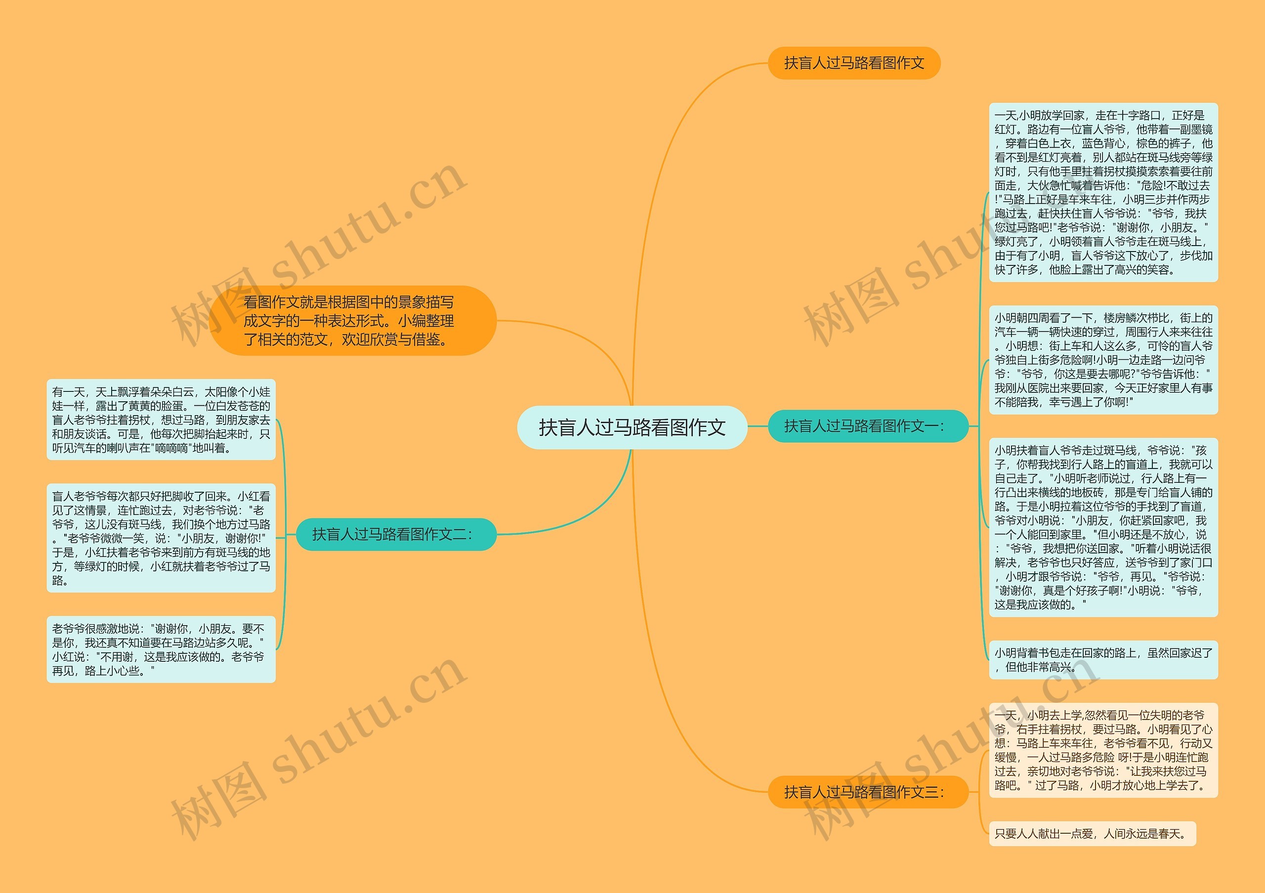 扶盲人过马路看图作文