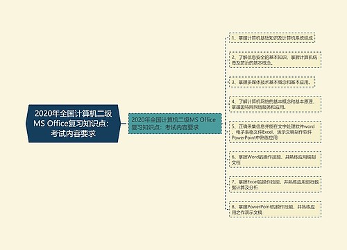 2020年全国计算机二级MS Office复习知识点：考试内容要求