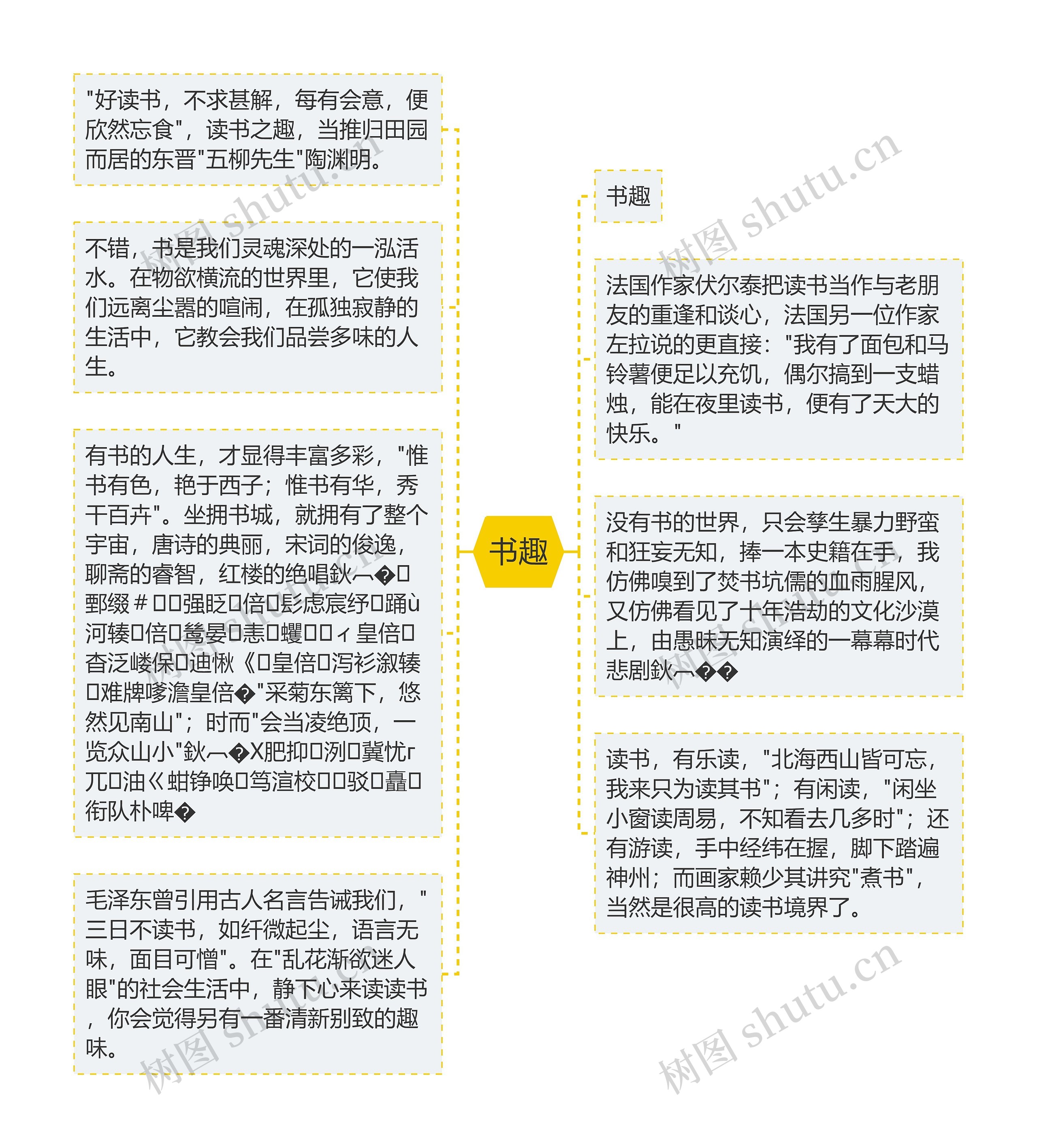 书趣思维导图