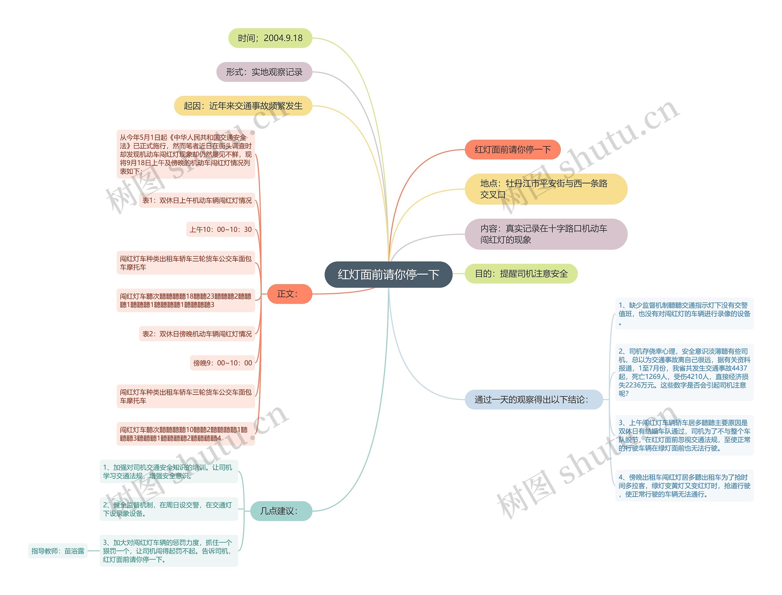 红灯面前请你停一下思维导图