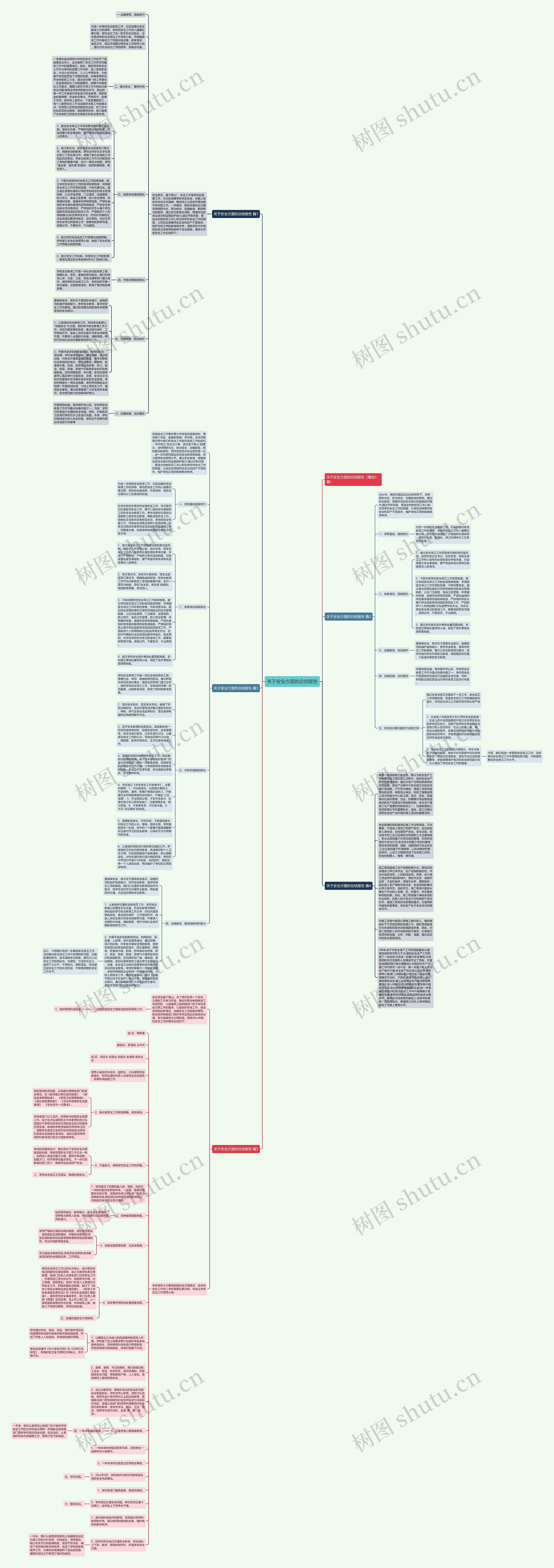 关于安全方面的总结报告思维导图