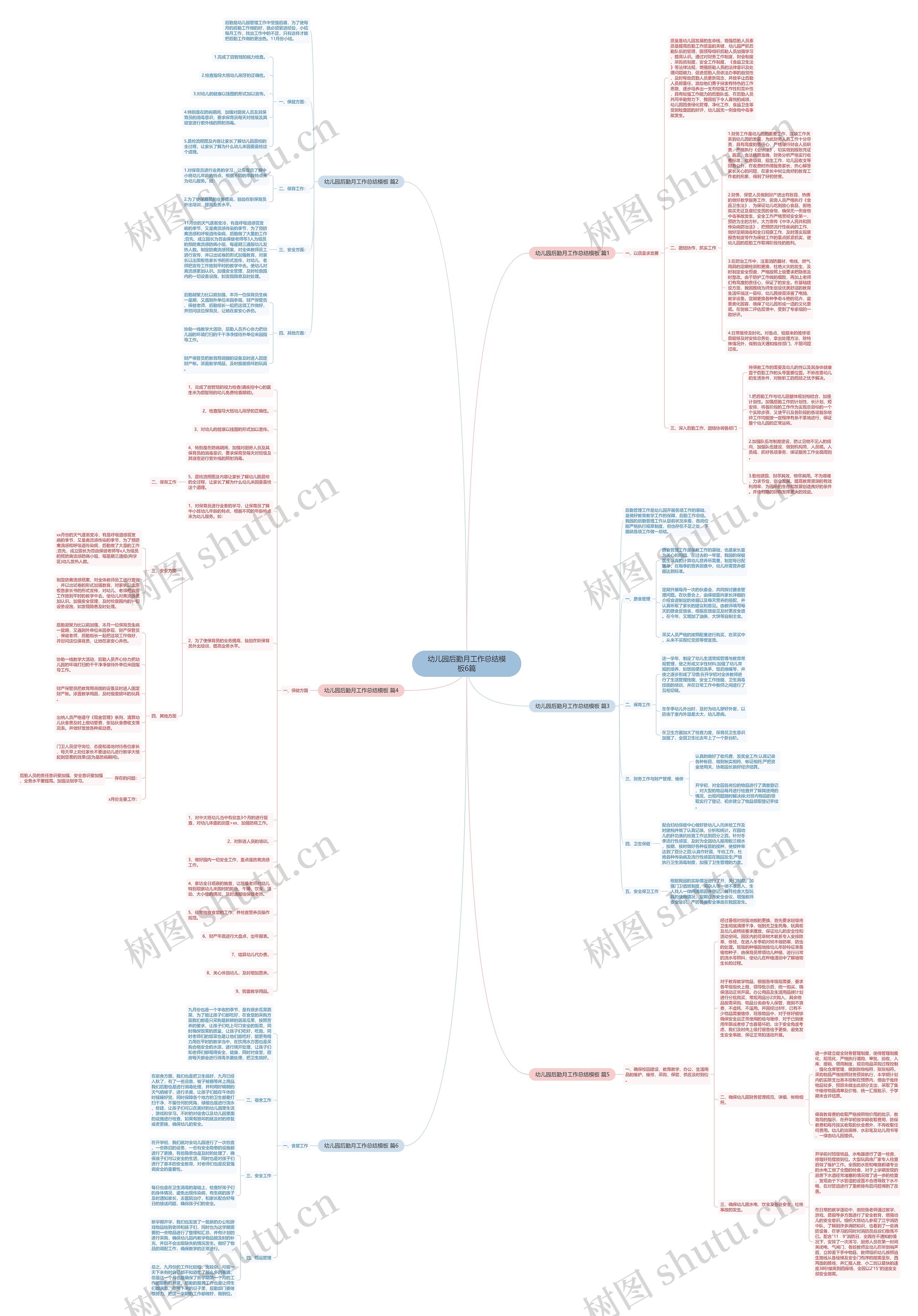幼儿园后勤月工作总结6篇思维导图
