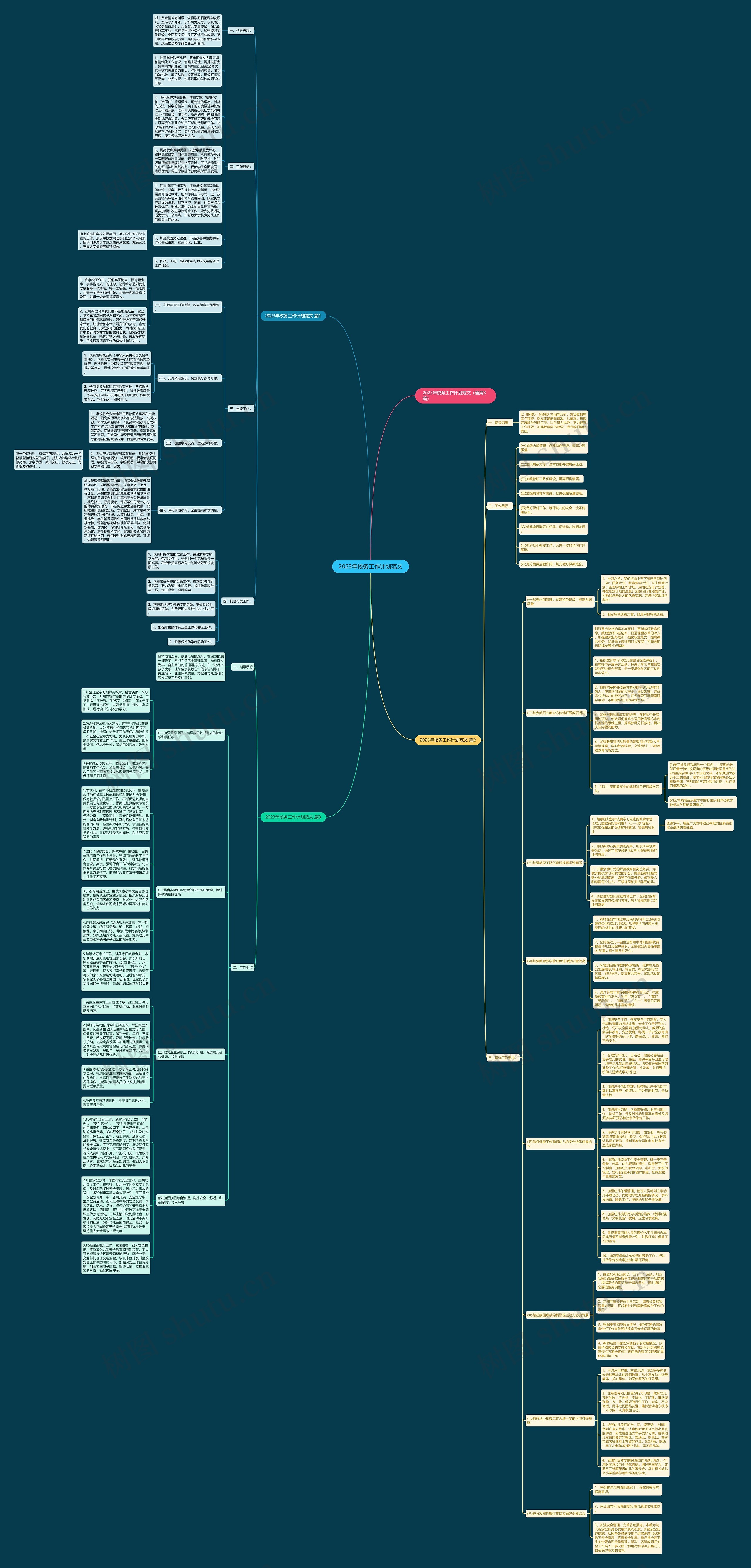 2023年校务工作计划范文思维导图