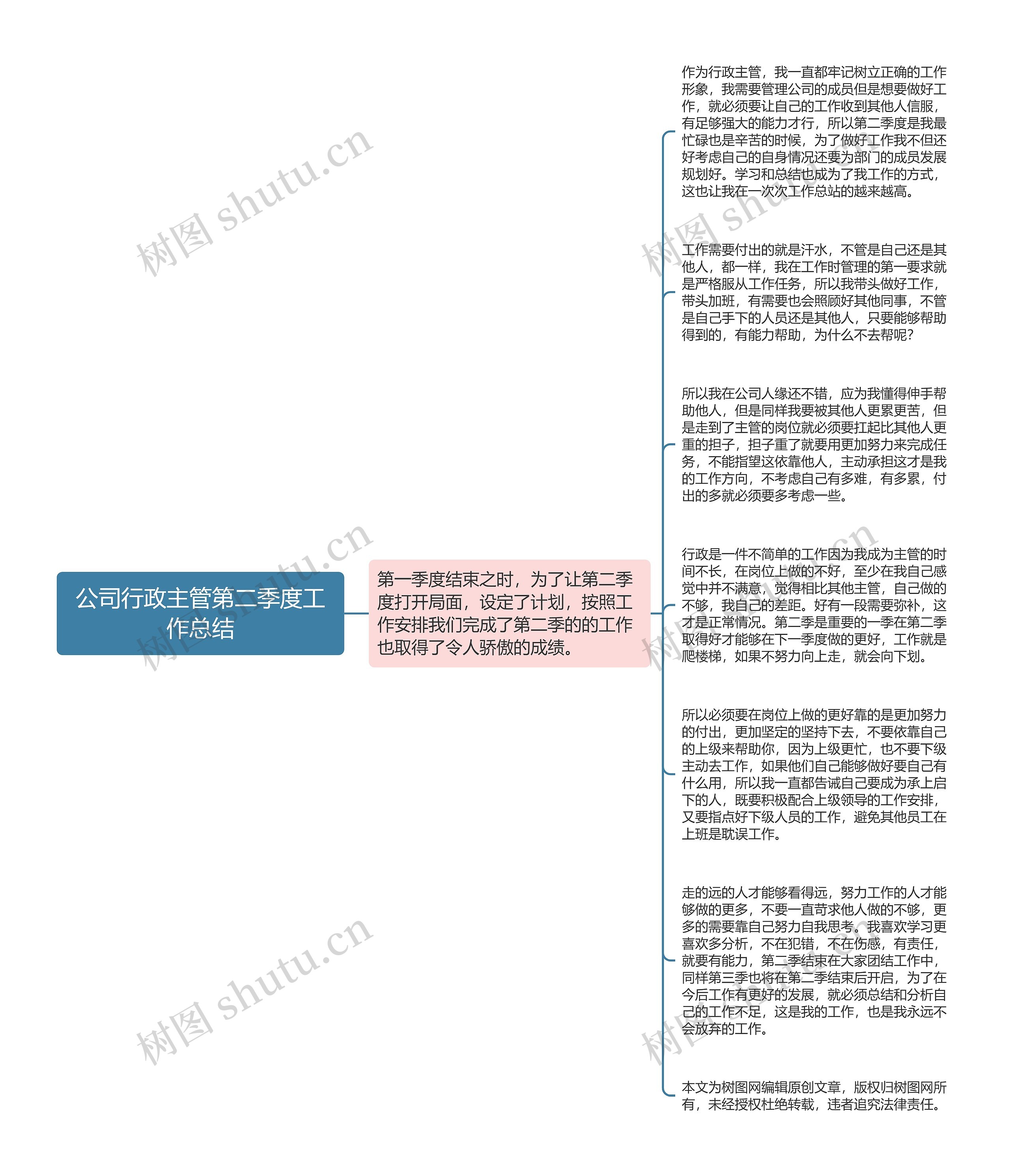 公司行政主管第二季度工作总结思维导图