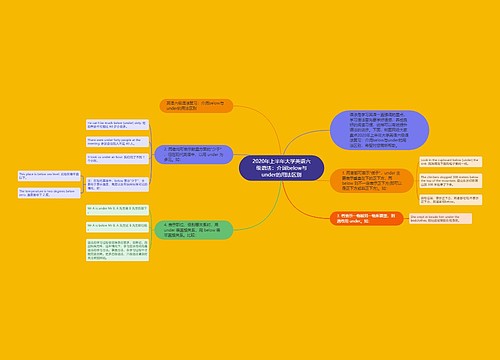 2020年上半年大学英语六级语法：介词below与under的用法区别