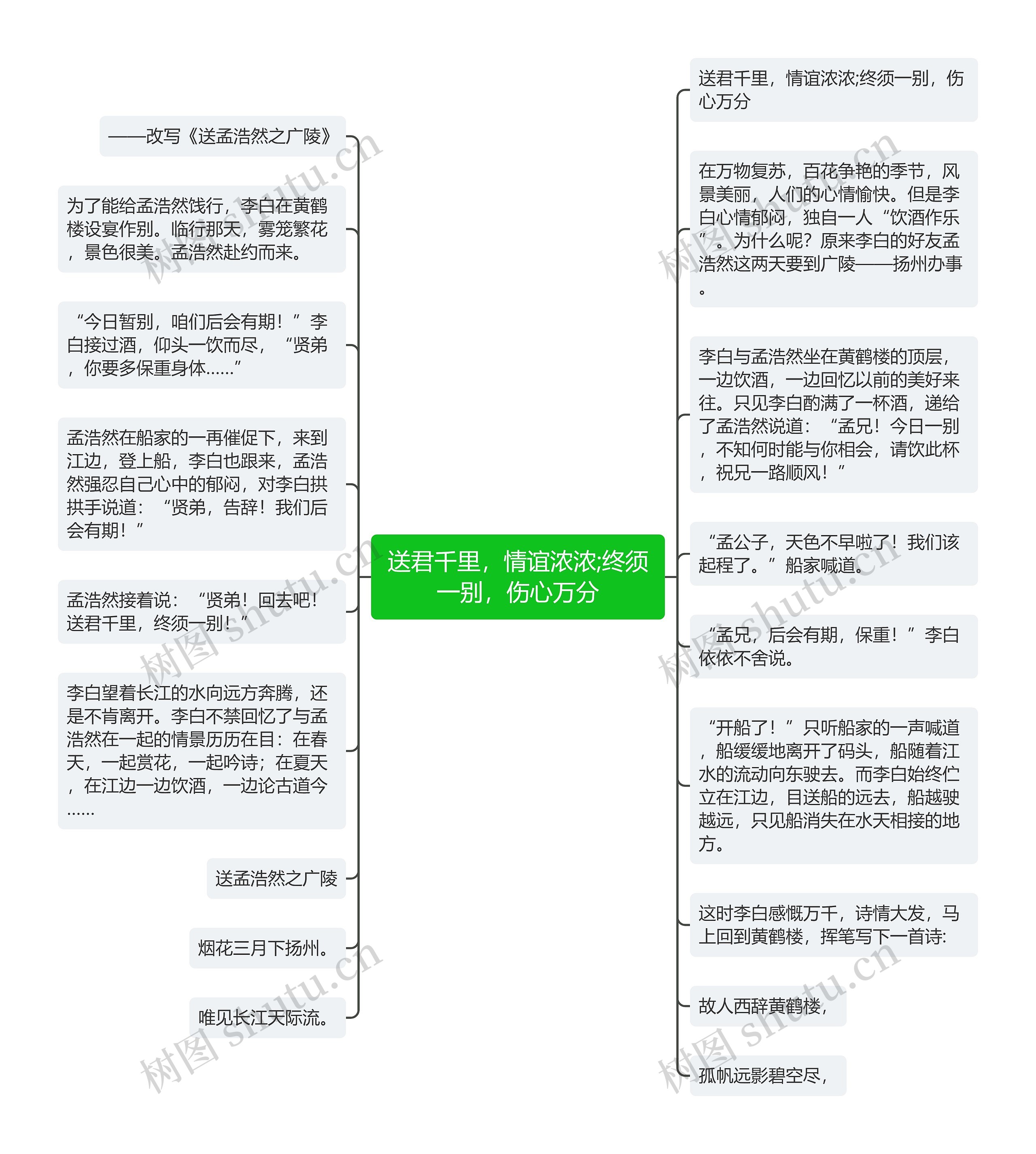 送君千里,情谊浓浓;终须一别,伤心万分 送君千里,情谊浓浓;终须一别,伤心万分
