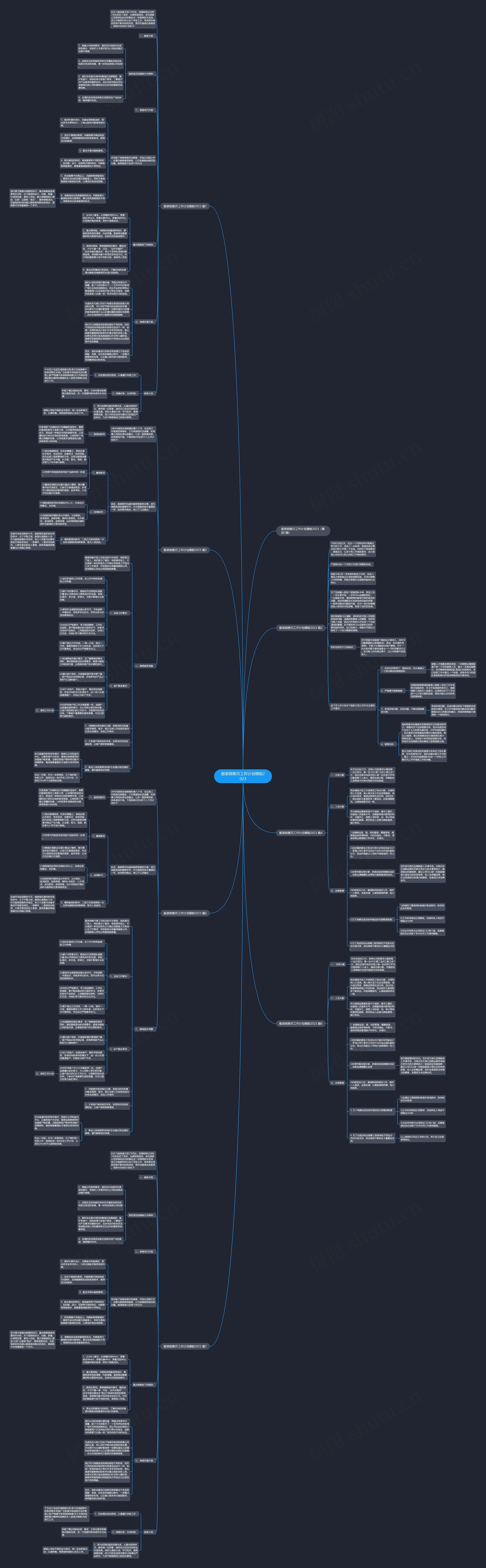 服装销售月工作计划2023思维导图