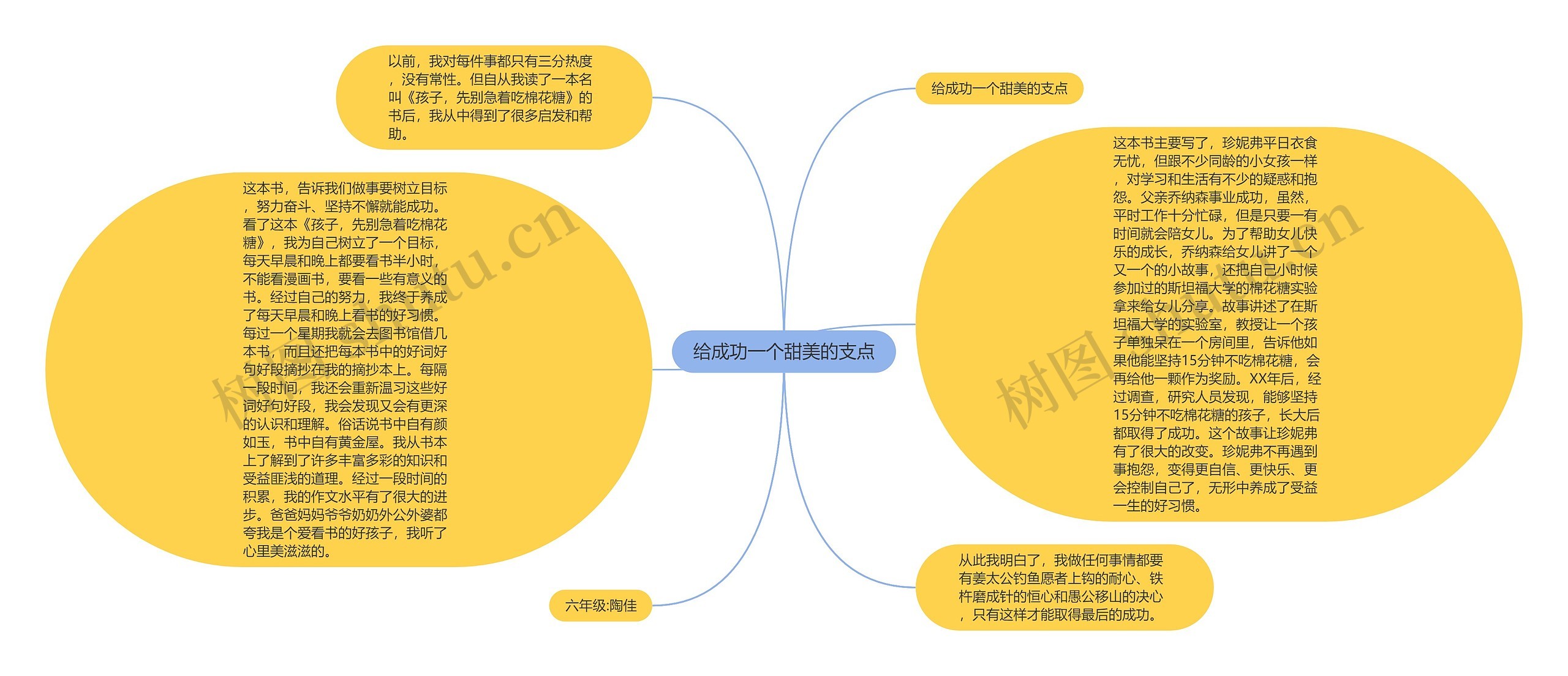 给成功一个甜美的支点