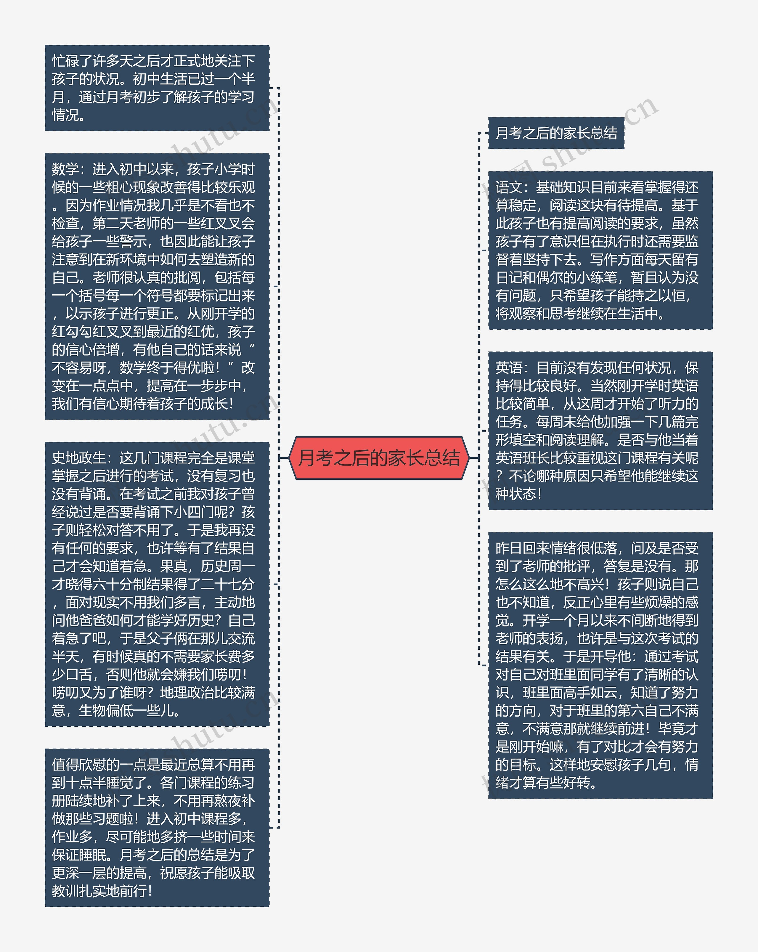 月考之后的家长总结