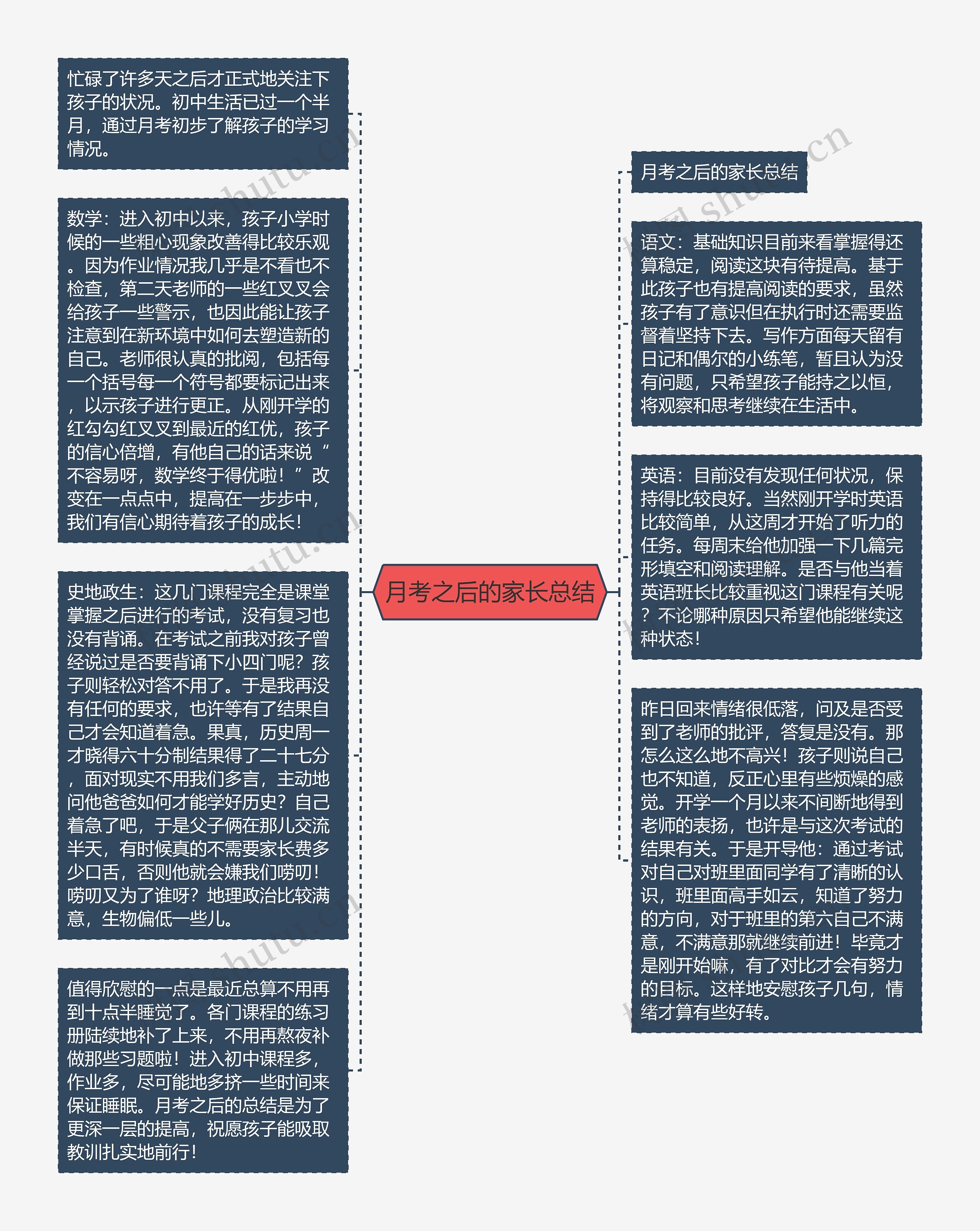 月考之后的家长总结思维导图