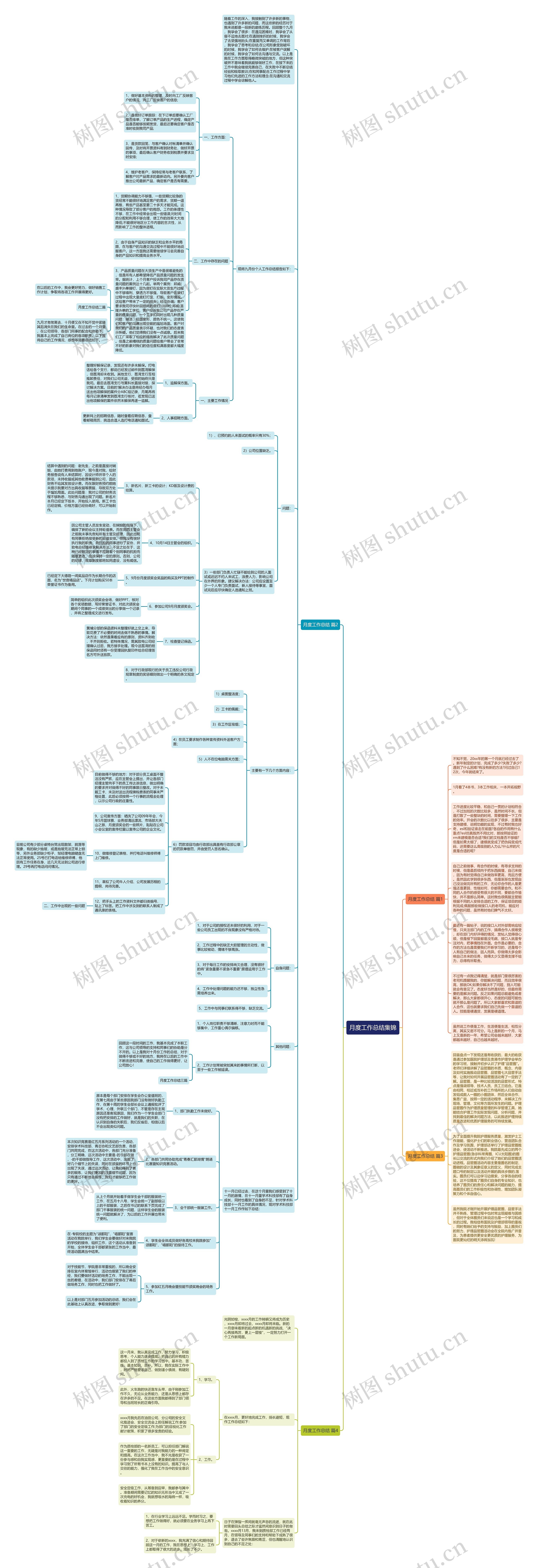月度工作总结集锦思维导图