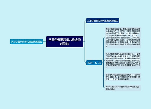 从菲尔普斯获得八枚金牌想到的