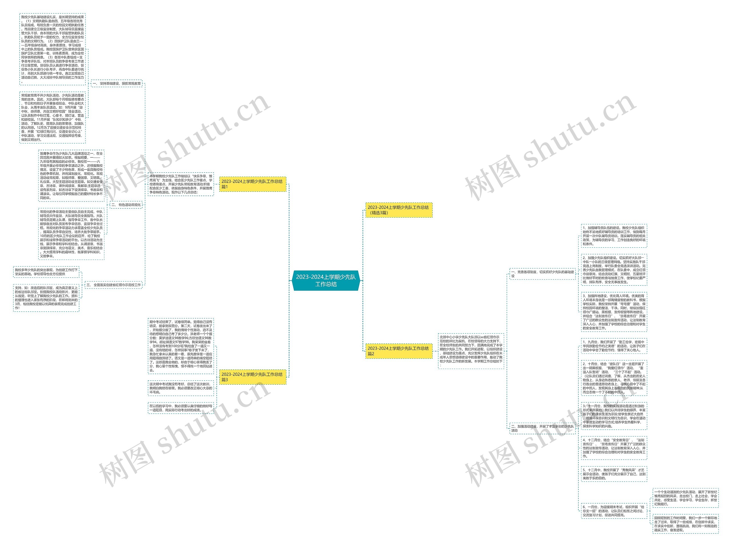 2023-2024上学期少先队工作总结思维导图