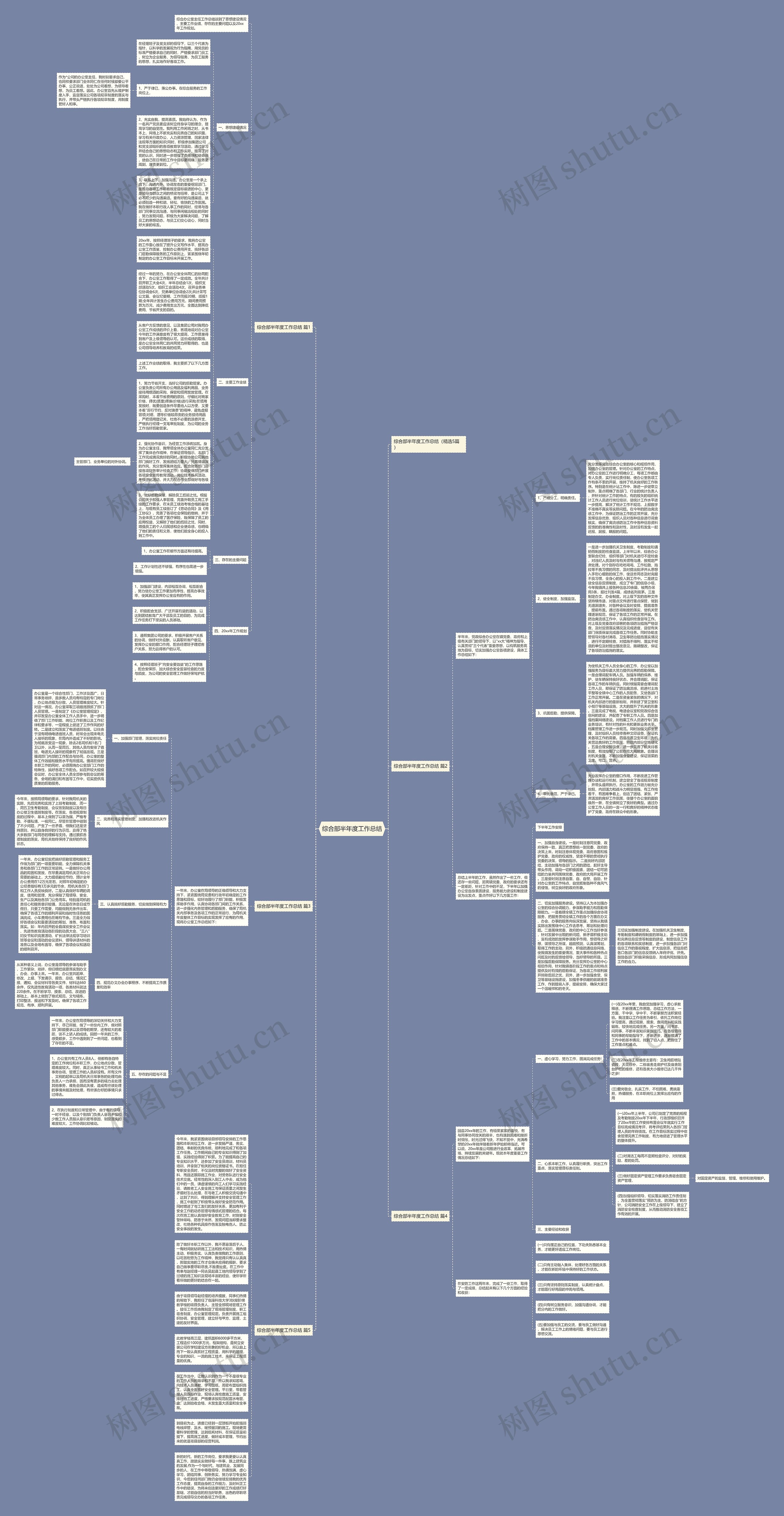 综合部半年度工作总结思维导图