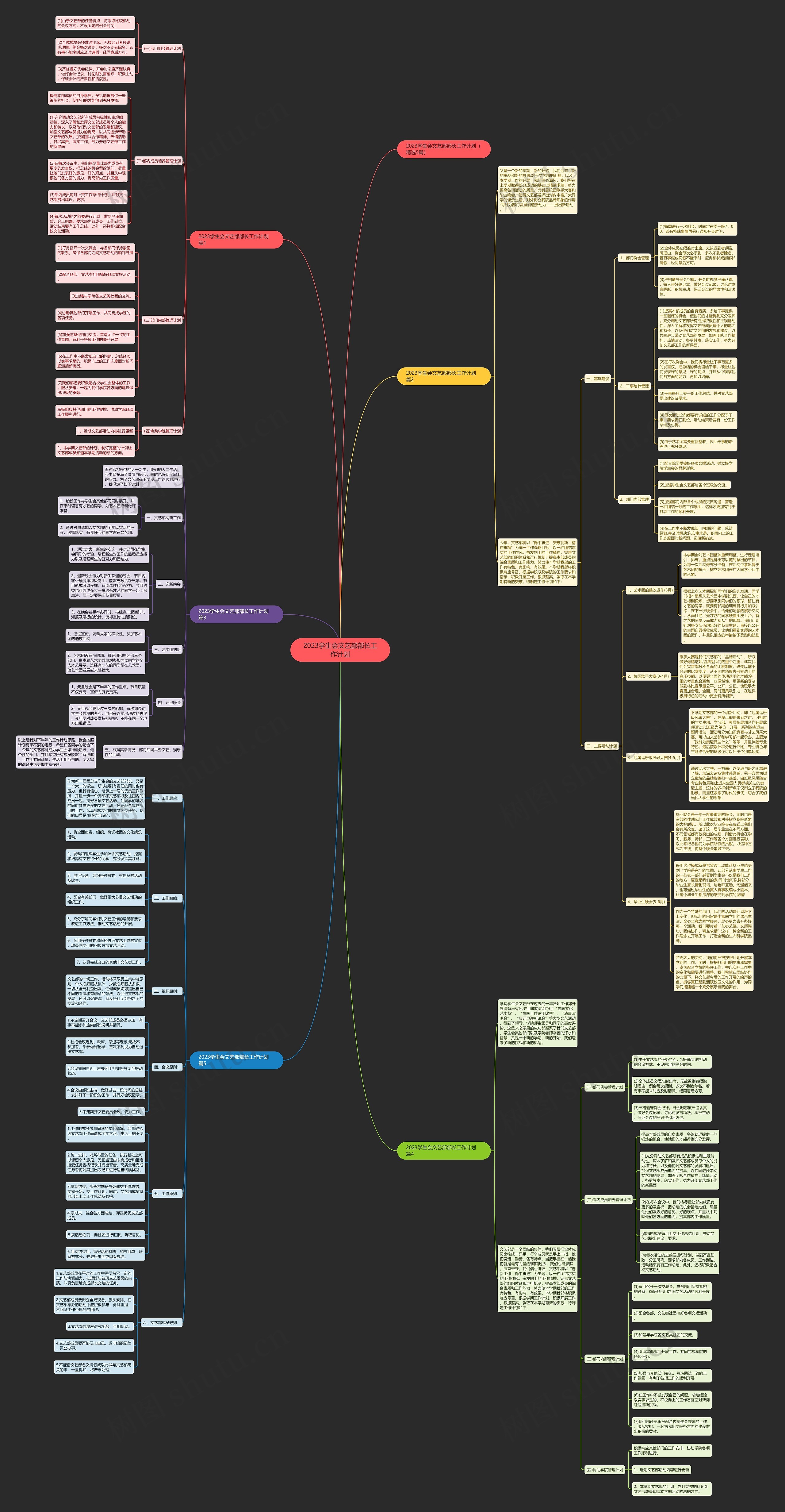 2023学生会文艺部部长工作计划思维导图