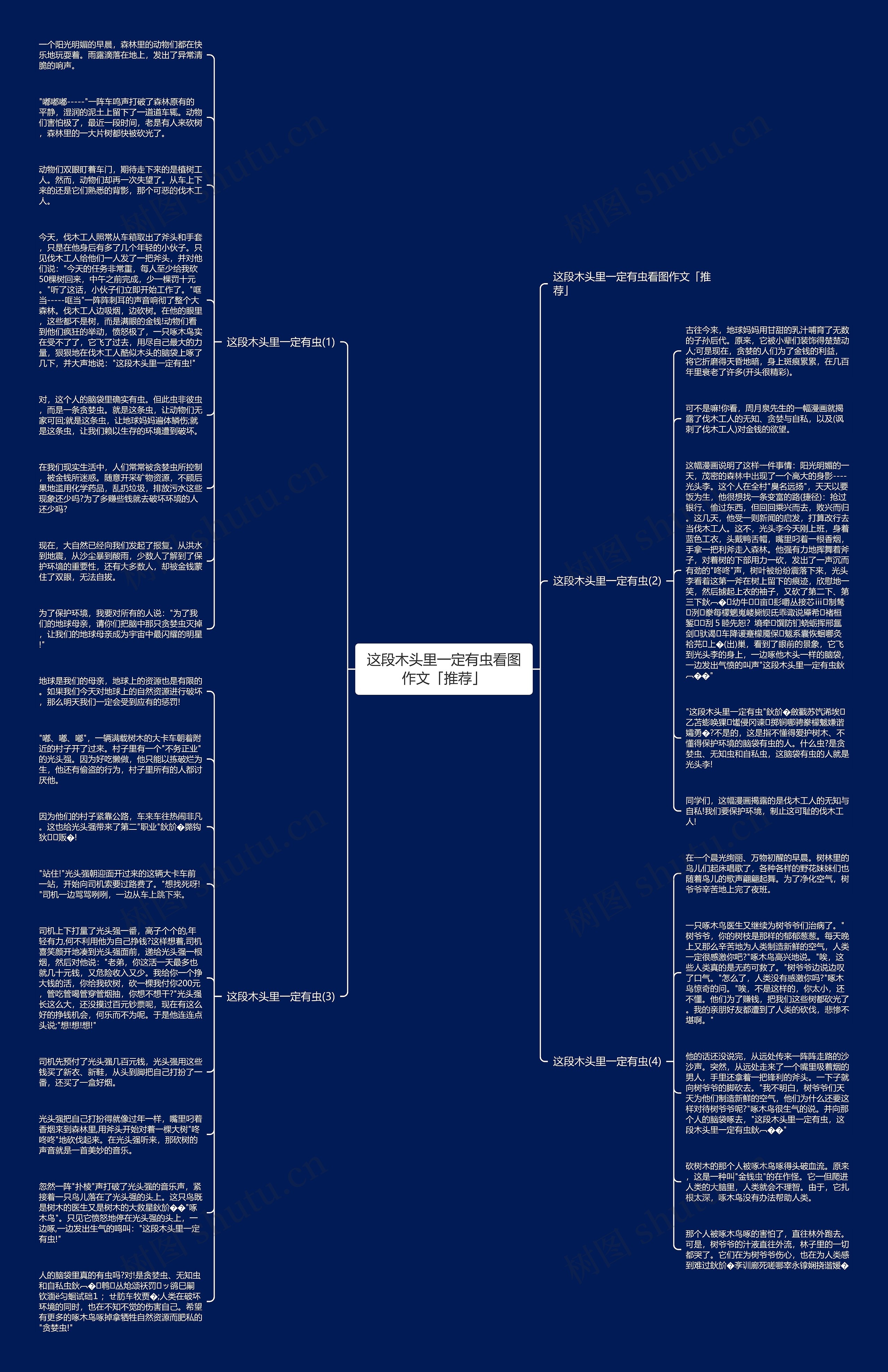 这段木头里一定有虫看图作文「推荐」思维导图