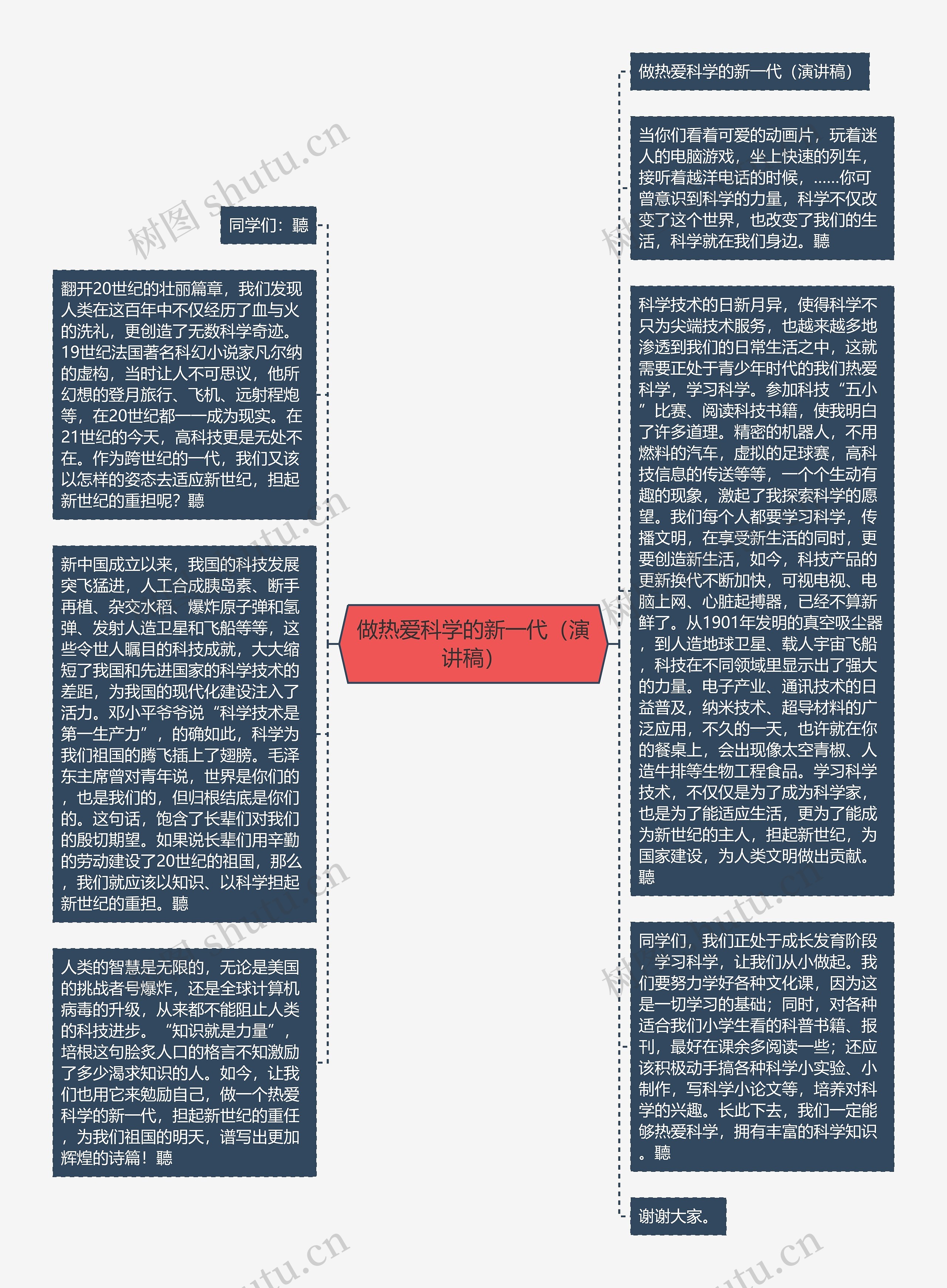 做热爱科学的新一代（演讲稿）思维导图