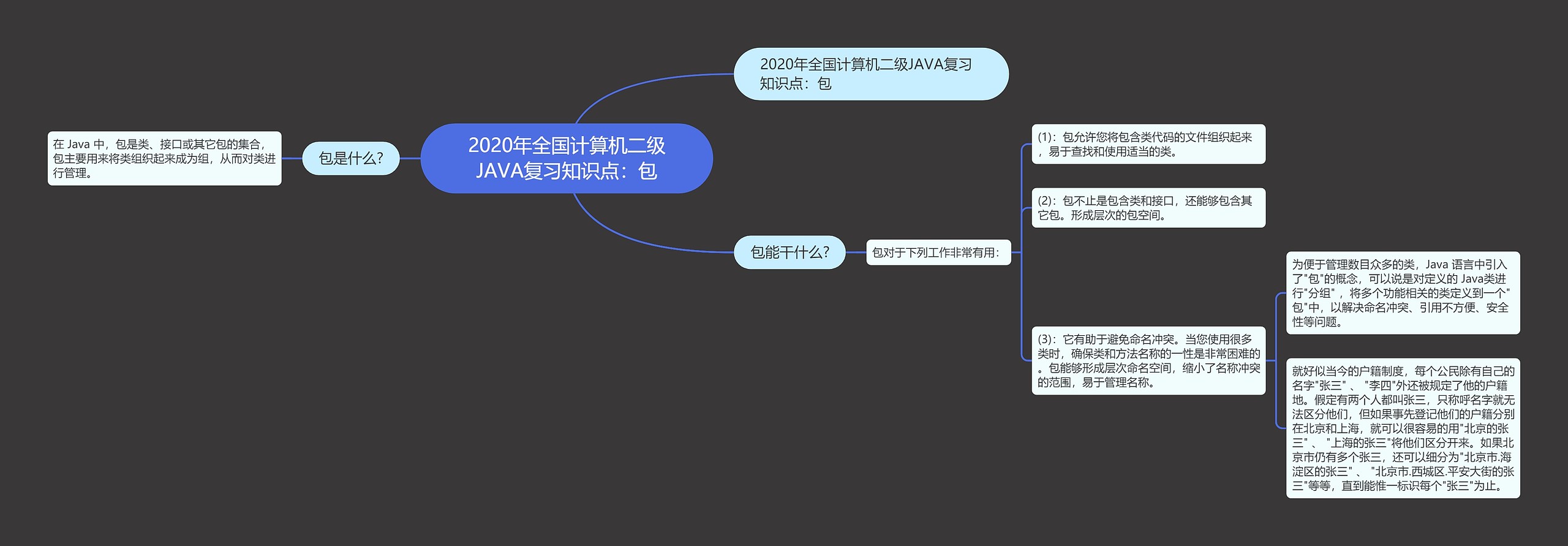 2020年全国计算机二级JAVA复习知识点：包思维导图