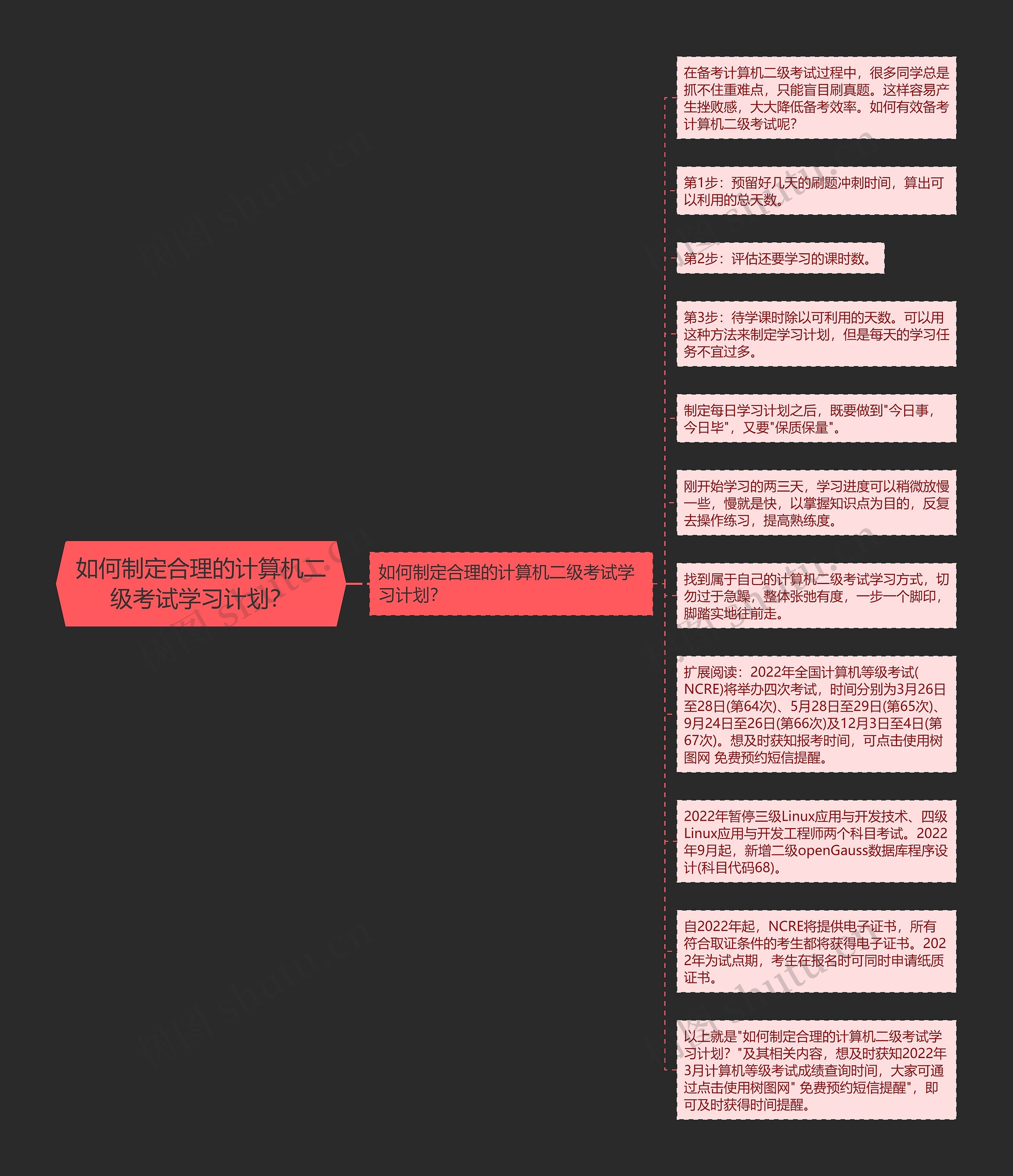 如何制定合理的计算机二级考试学习计划？思维导图