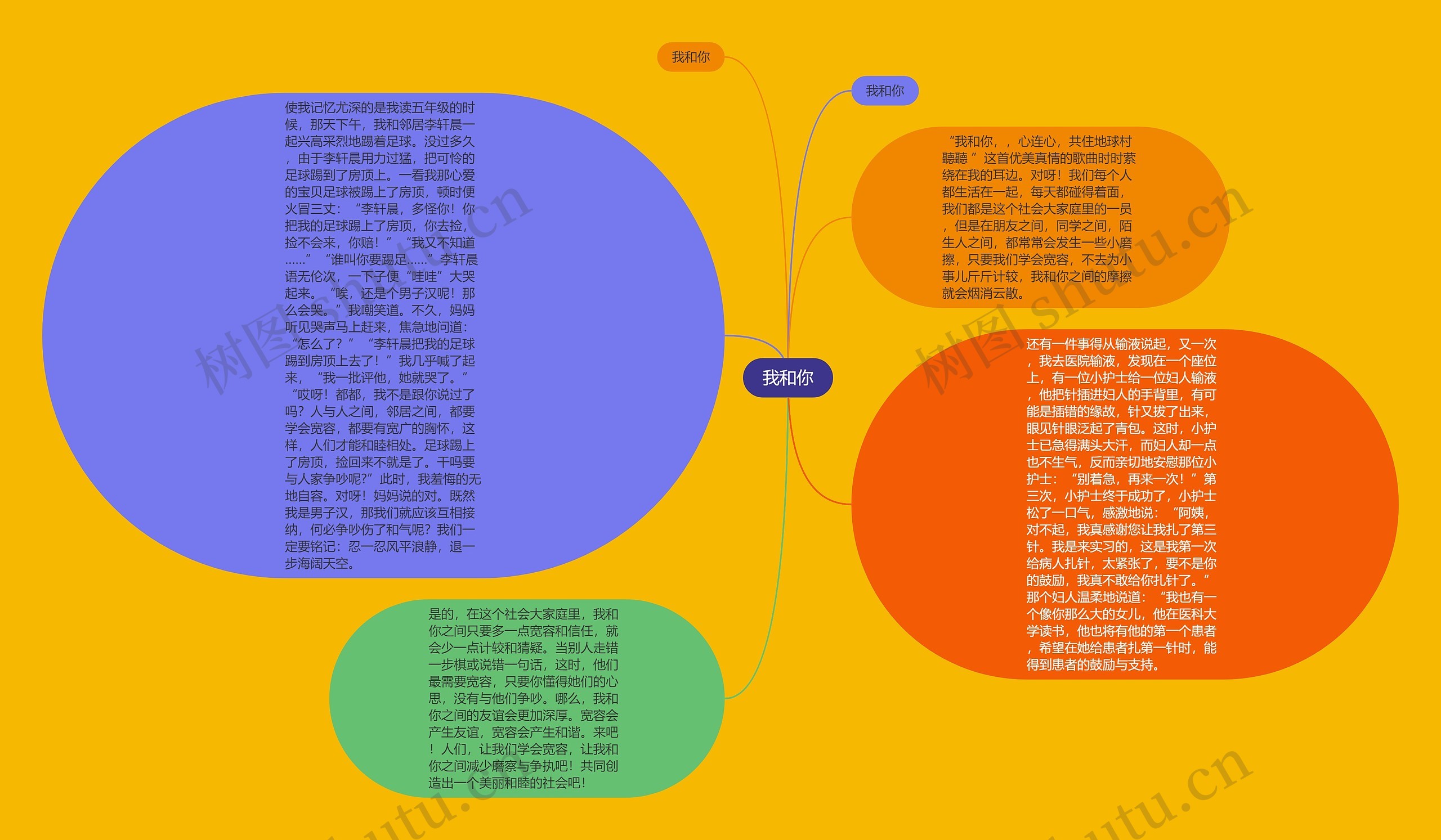 我和你思维导图