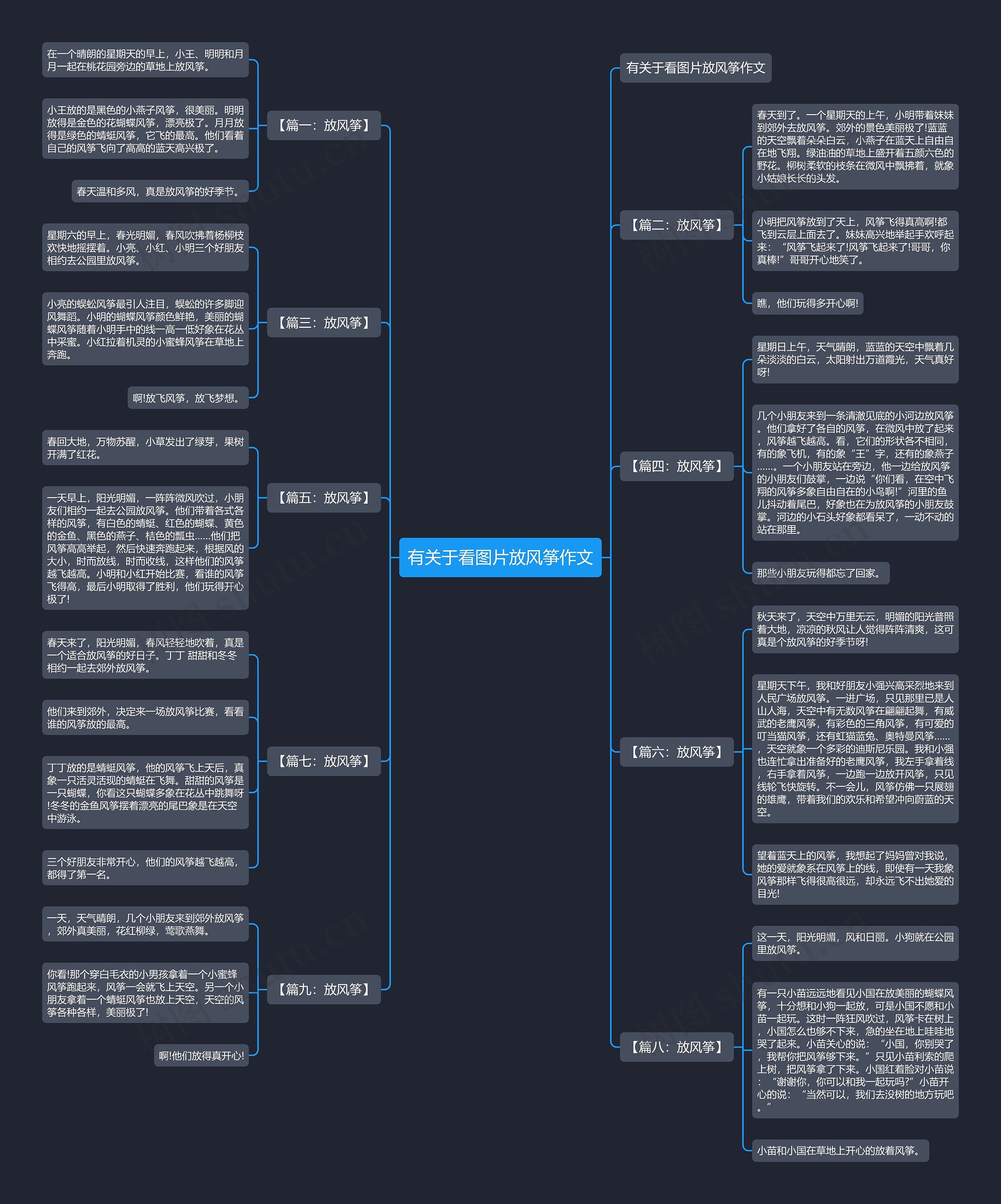 有关于看图片放风筝作文思维导图