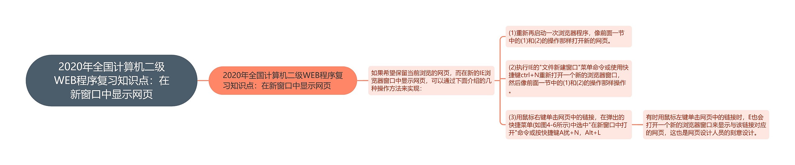 2020年全国计算机二级WEB程序复习知识点:在新窗口中显示网页 2020年全国计算机二级WEB程序复习知识点:在新窗口中显示网页