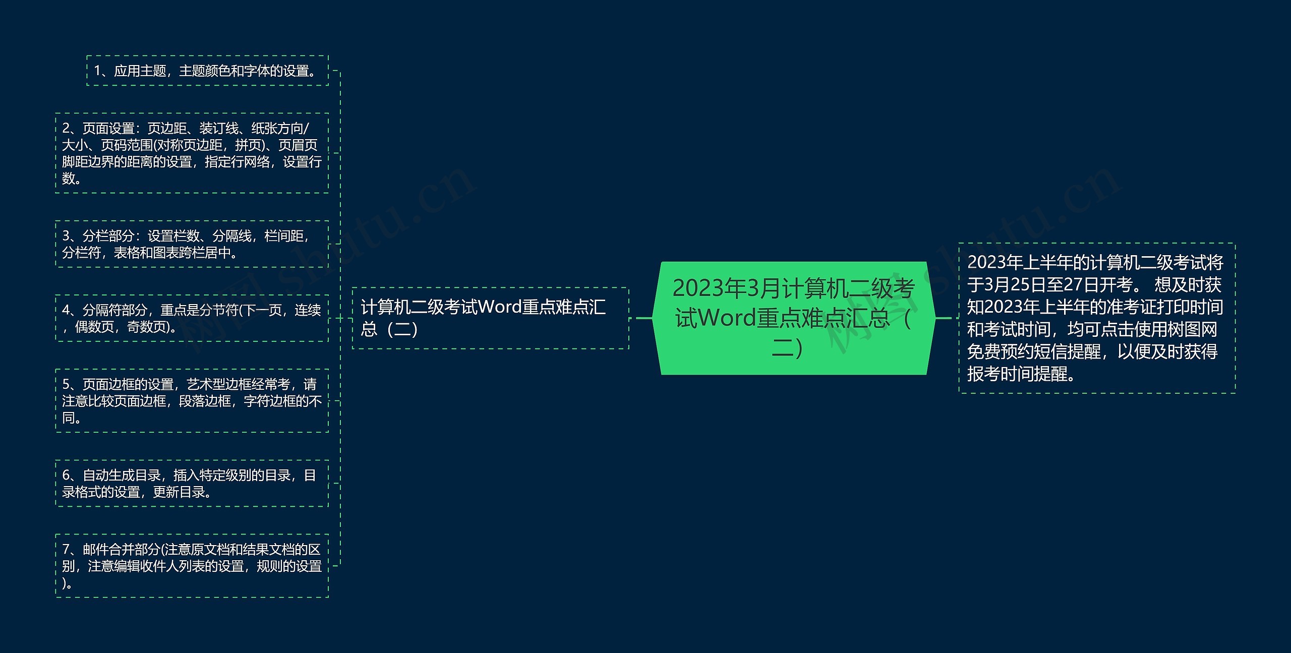 2023年3月计算机二级考试Word重点难点汇总（二）