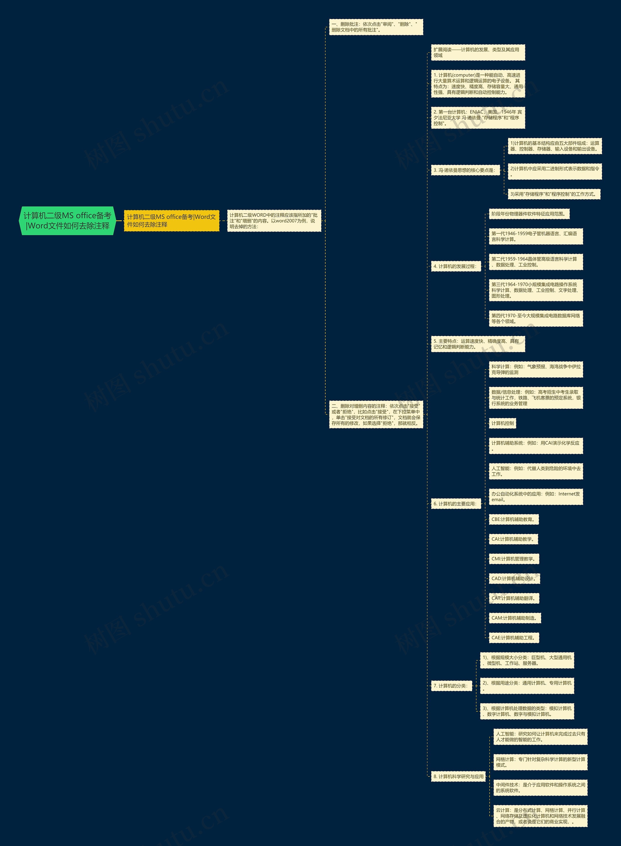 计算机二级MS office备考|Word文件如何去除注释思维导图