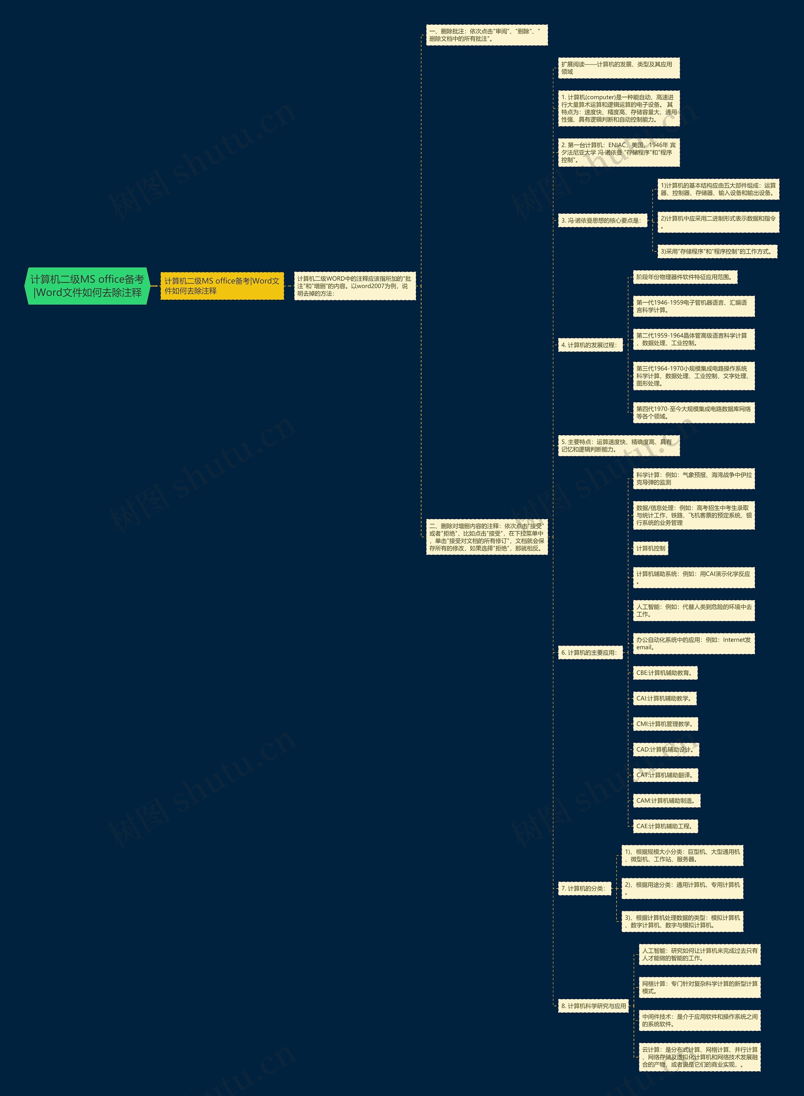 计算机二级MS office备考|Word文件如何去除注释 计算机二级MS office备考|Word文件如何去除注释