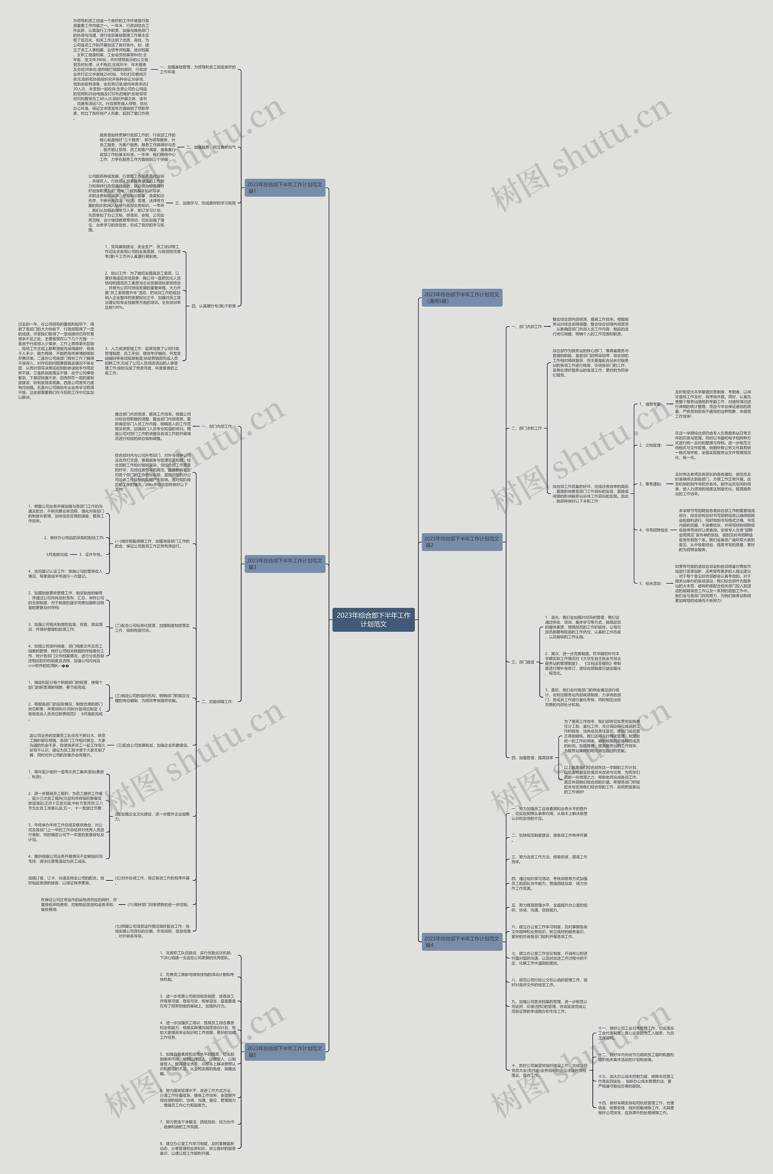 2023年综合部下半年工作计划范文思维导图