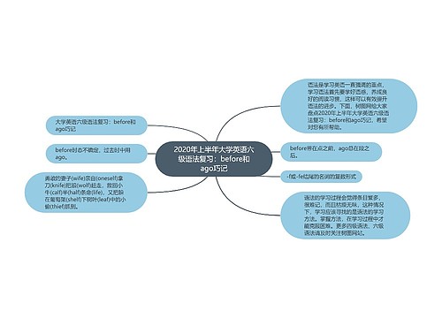 2020年上半年大学英语六级语法复习：before和ago巧记