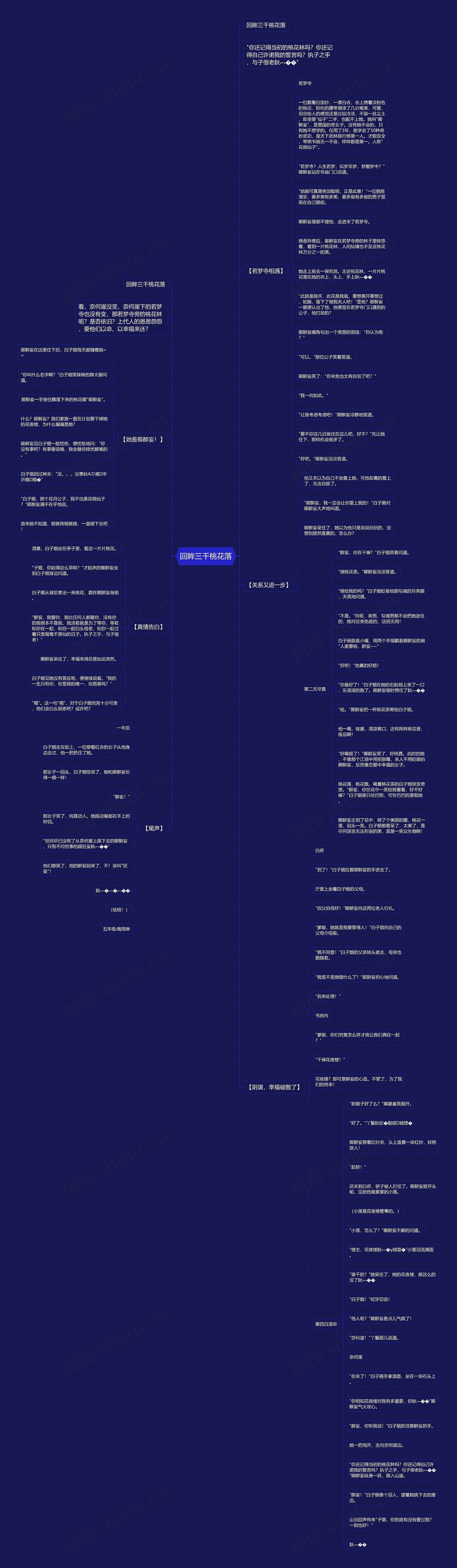 回眸三千桃花落思维导图