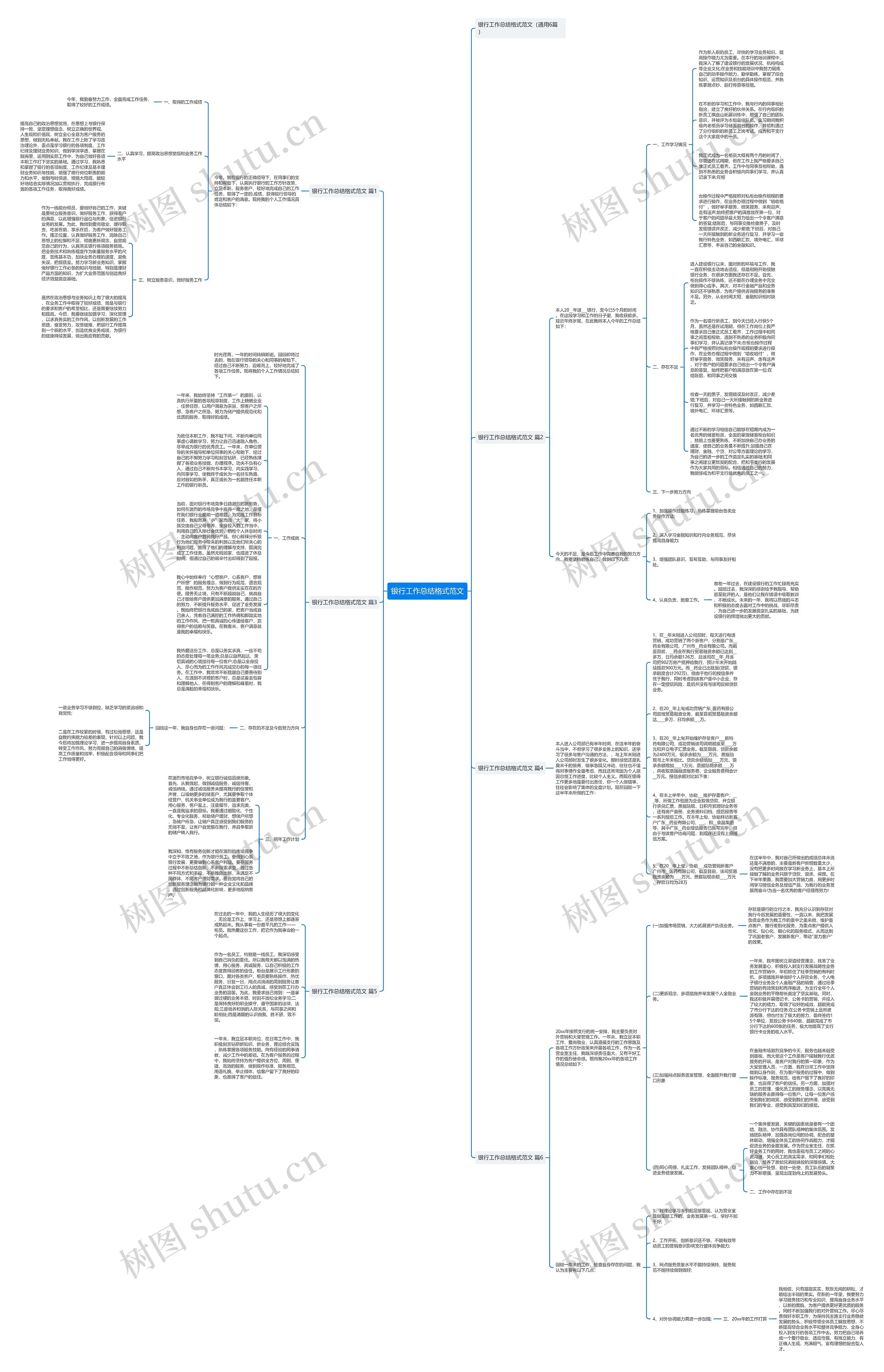 银行工作总结格式范文思维导图