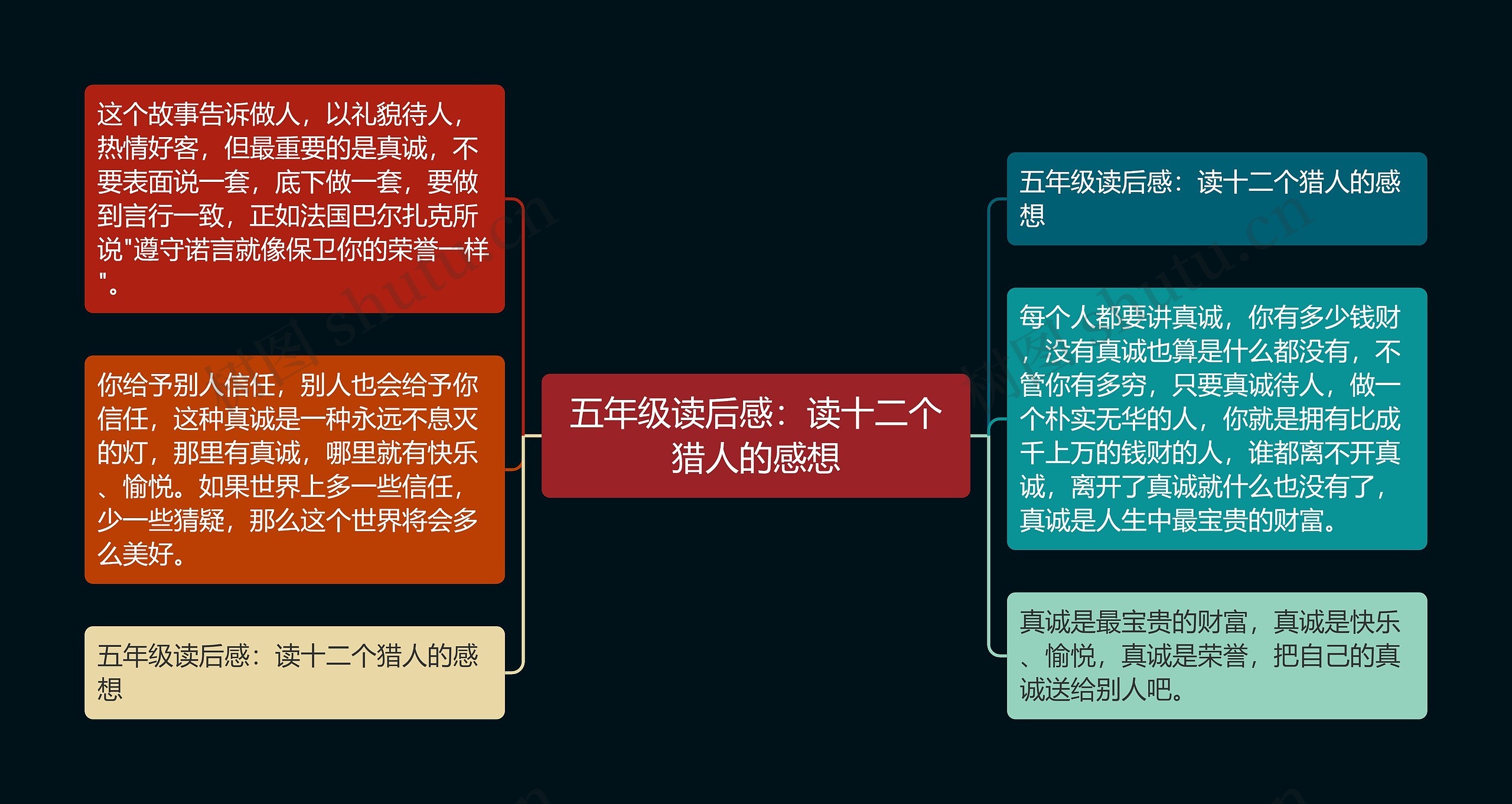 五年级读后感：读十二个猎人的感想思维导图