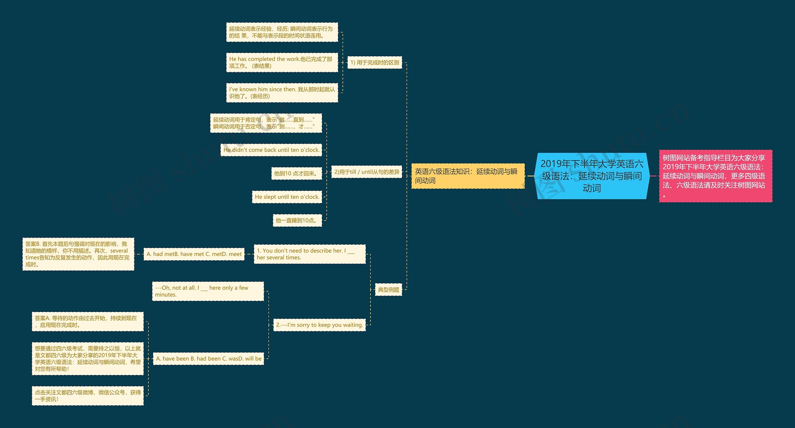 2019年下半年大学英语六级语法：延续动词与瞬间动词思维导图