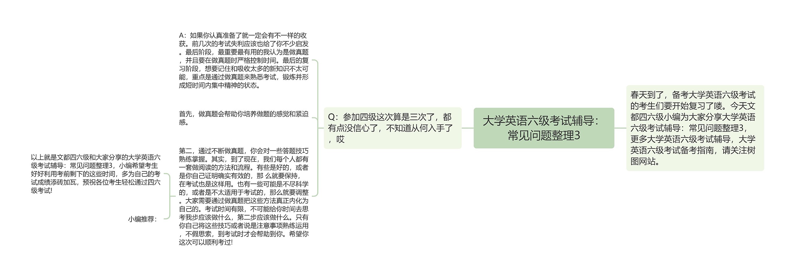 大学英语六级考试辅导：常见问题整理3思维导图