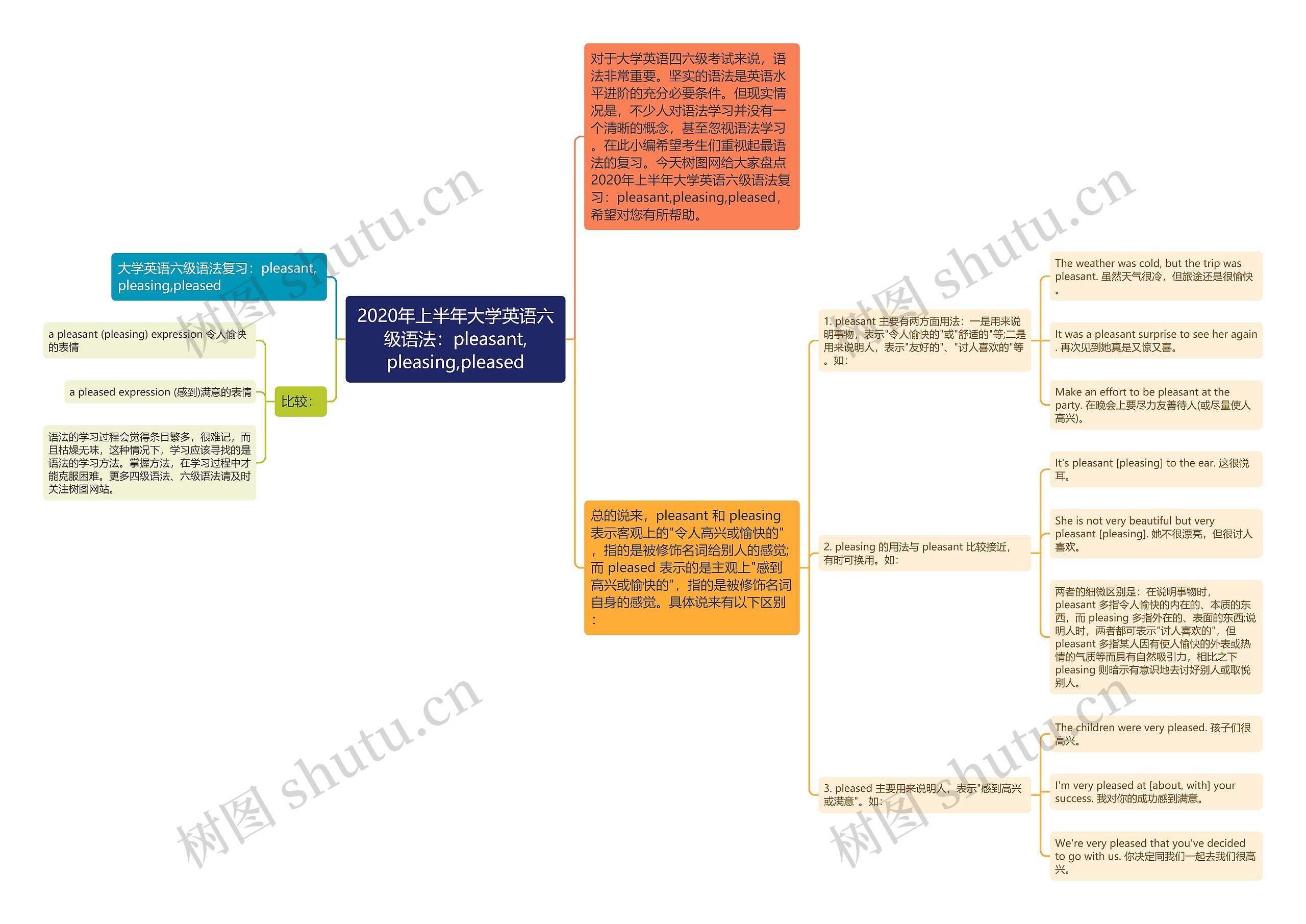 2020年上半年大学英语六级语法：pleasant,pleasing,pleased思维导图