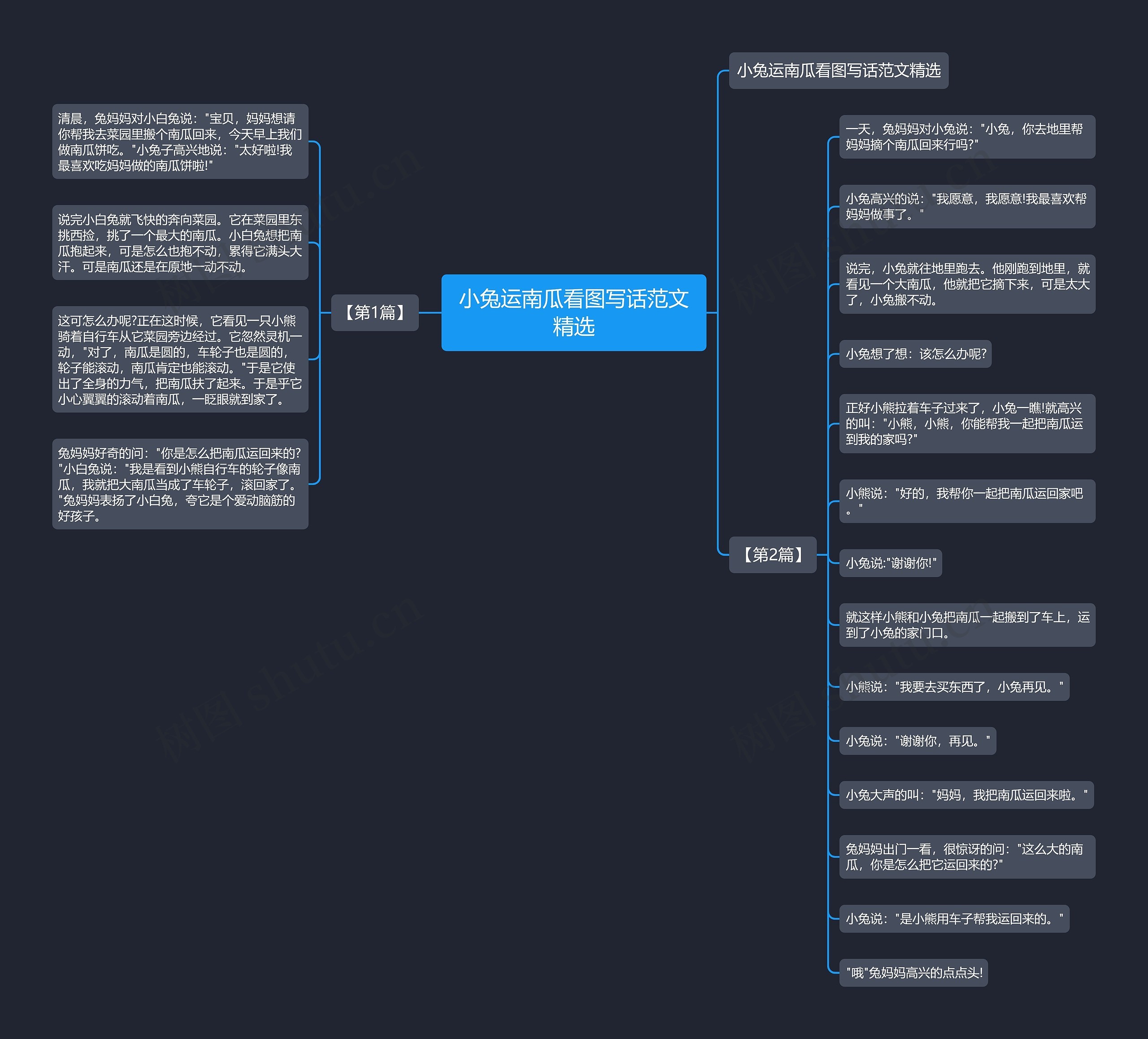 小兔运南瓜看图写话范文精选 小兔运南瓜看图写话范文精选